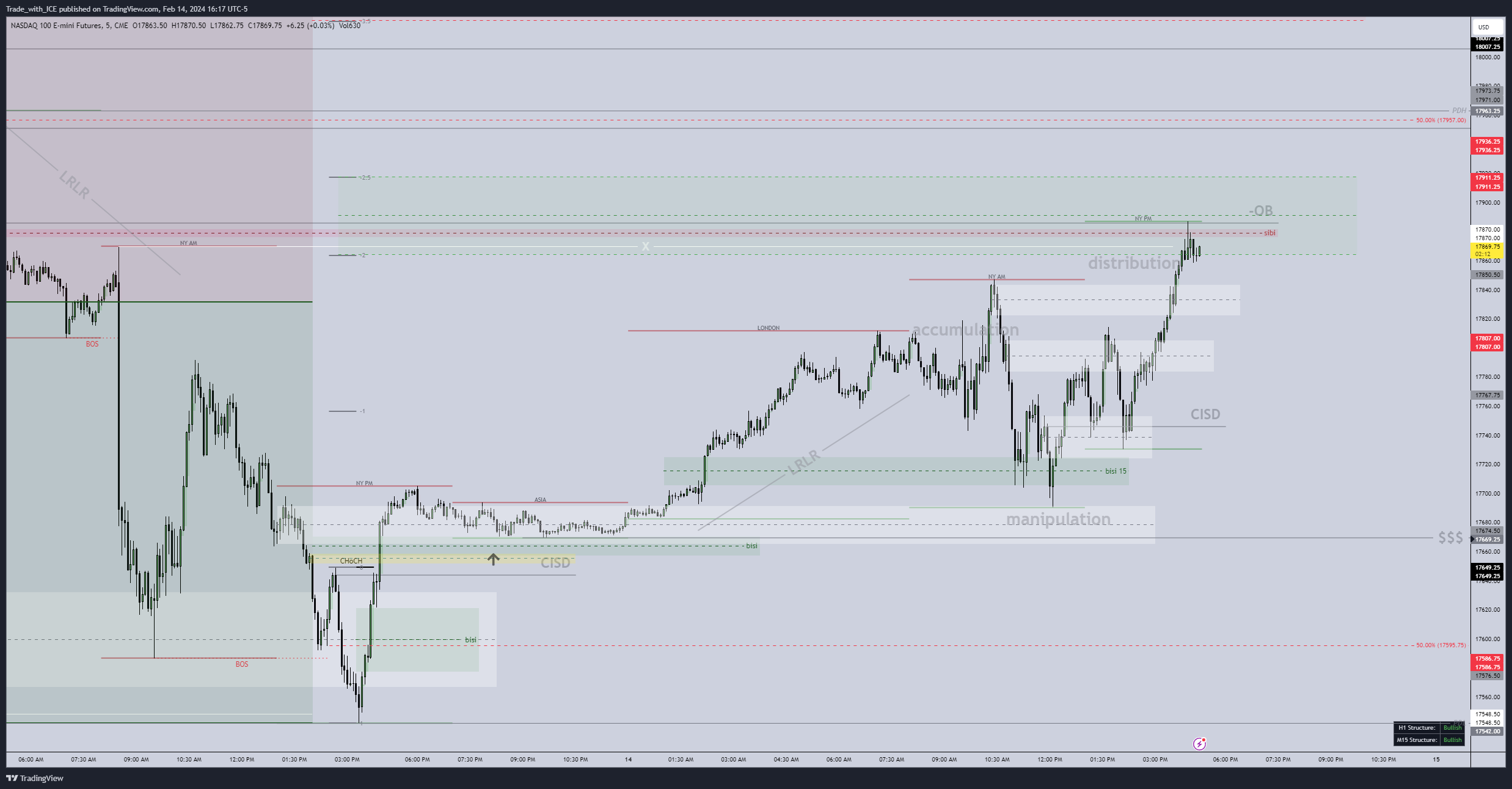 CME_MINI:NQ1! Chart Image by Trade_with_ICE