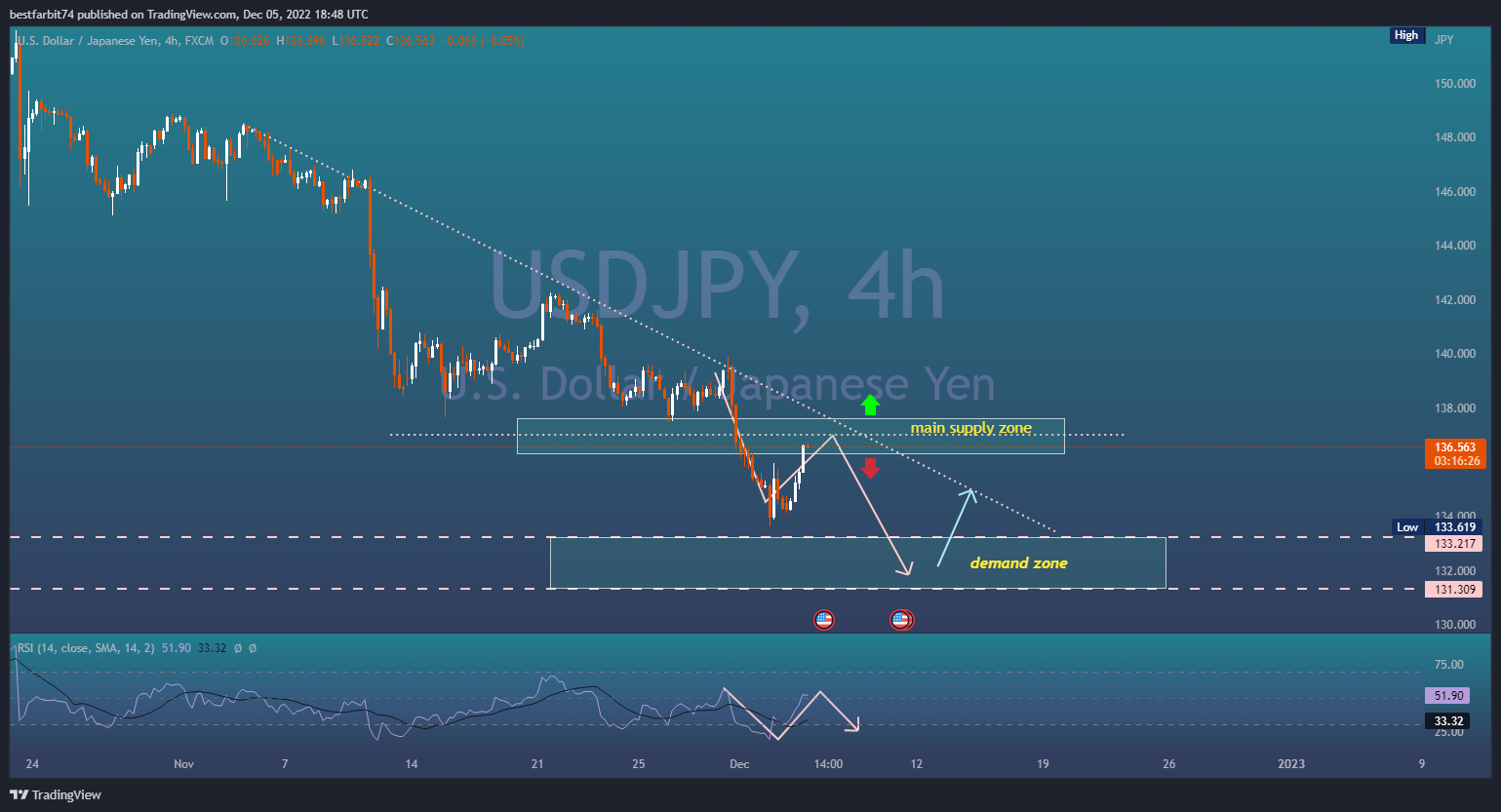 FX:USDJPY Chart Image by bestfarbit74