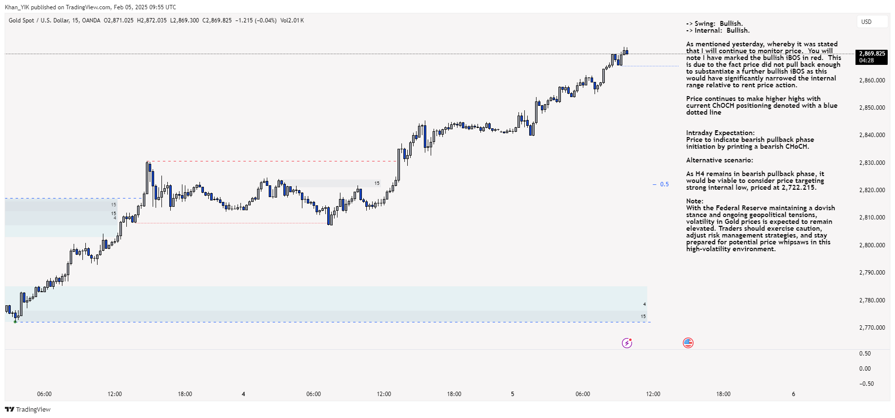 OANDA:XAUUSD Chart Image by Khan_YIK