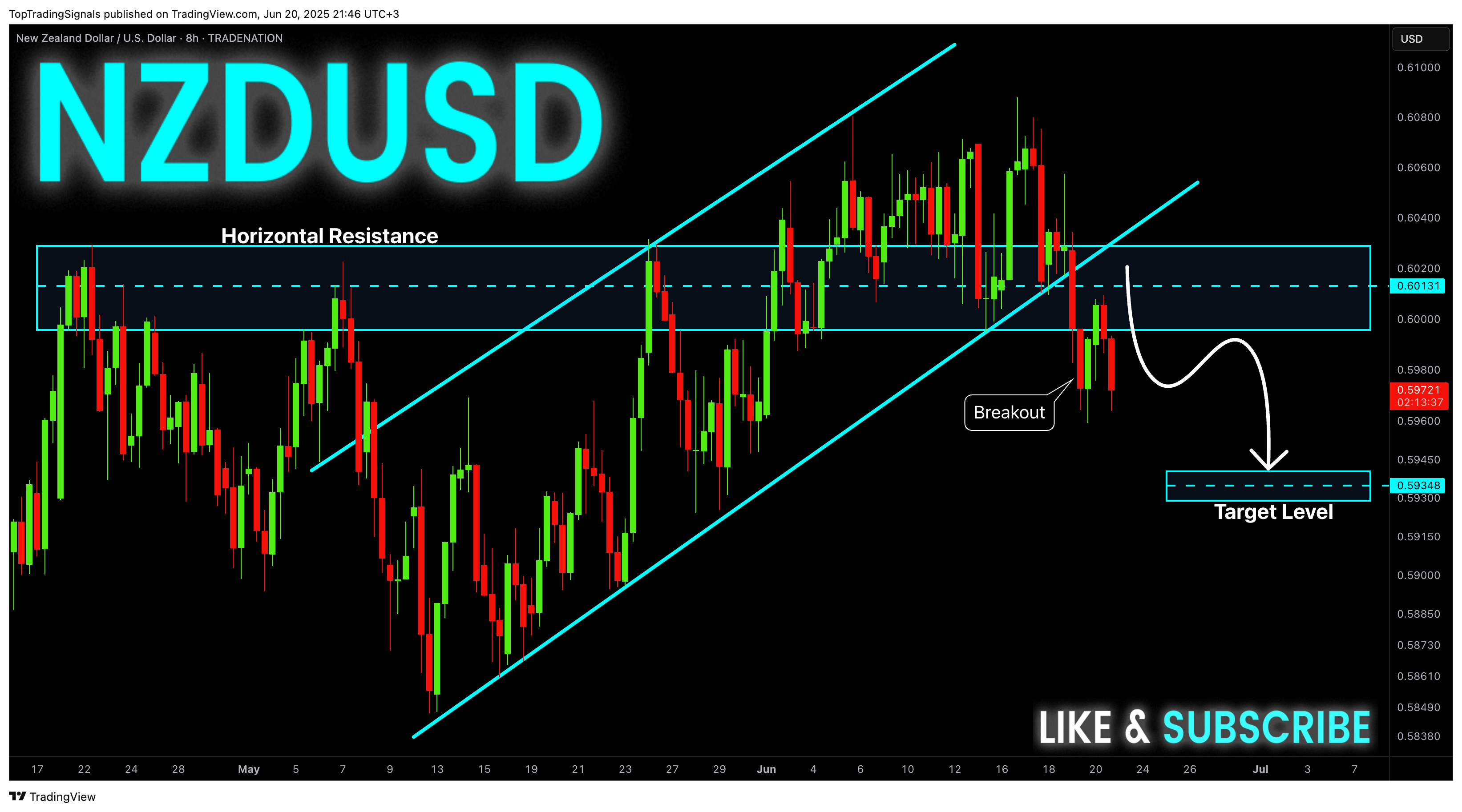 TRADENATION:NZDUSD Chart Image by TopTradingSignals