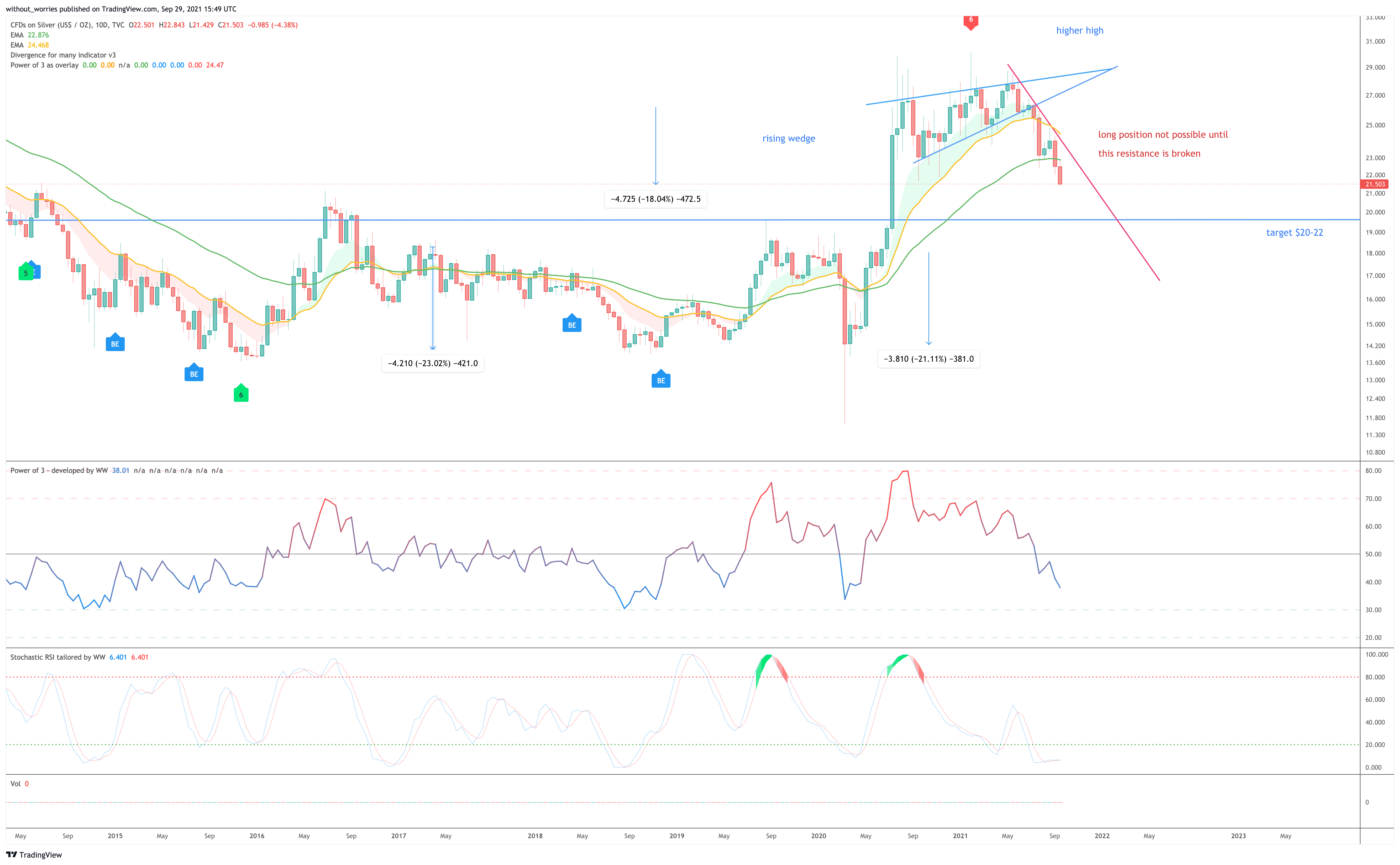  Chart Image