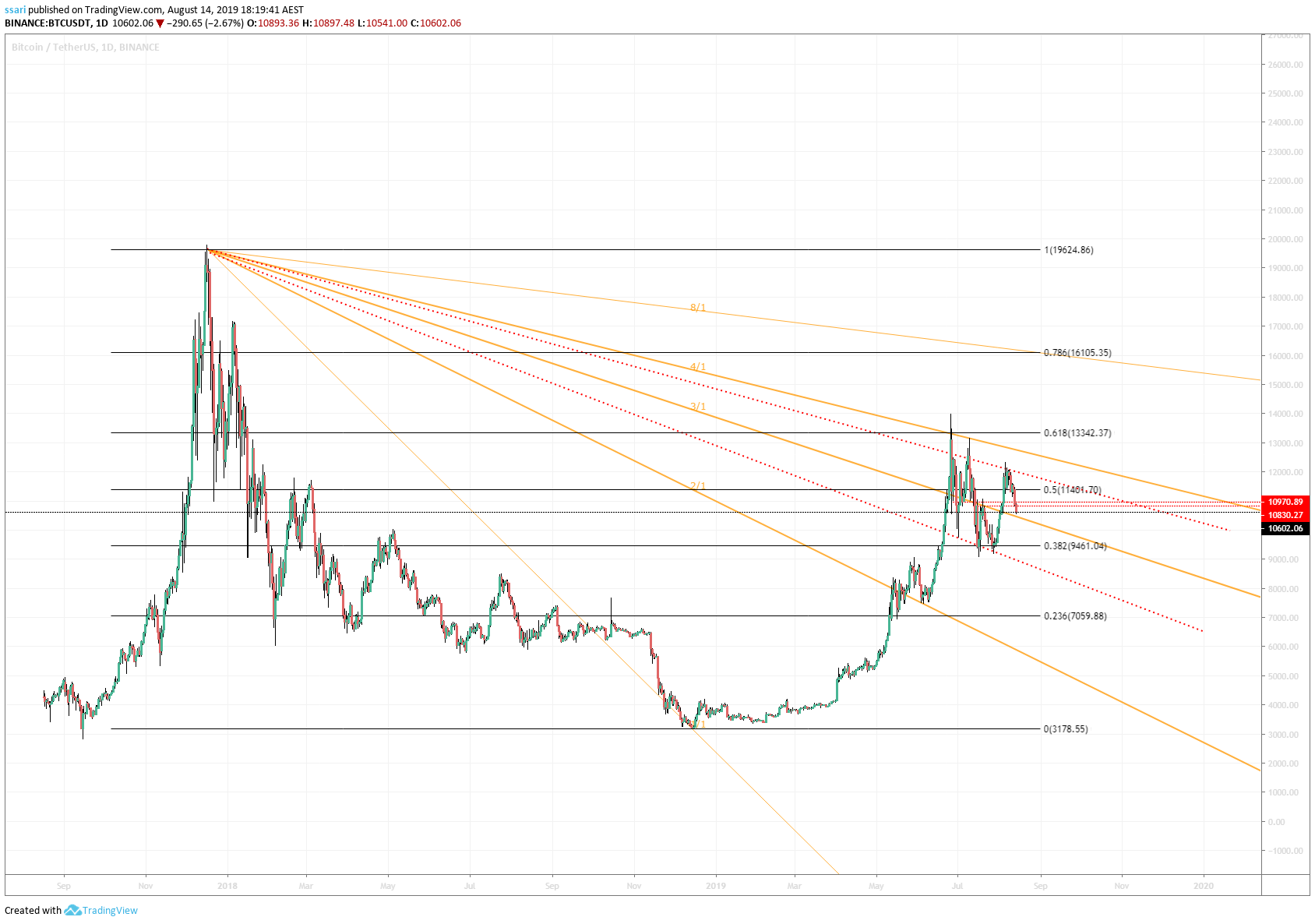  Chart Image