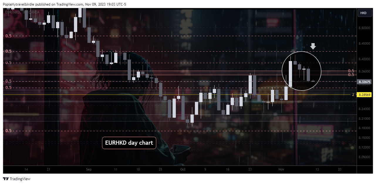 OANDA:EURHKD Chart Image by PopiaMytravelbirdie