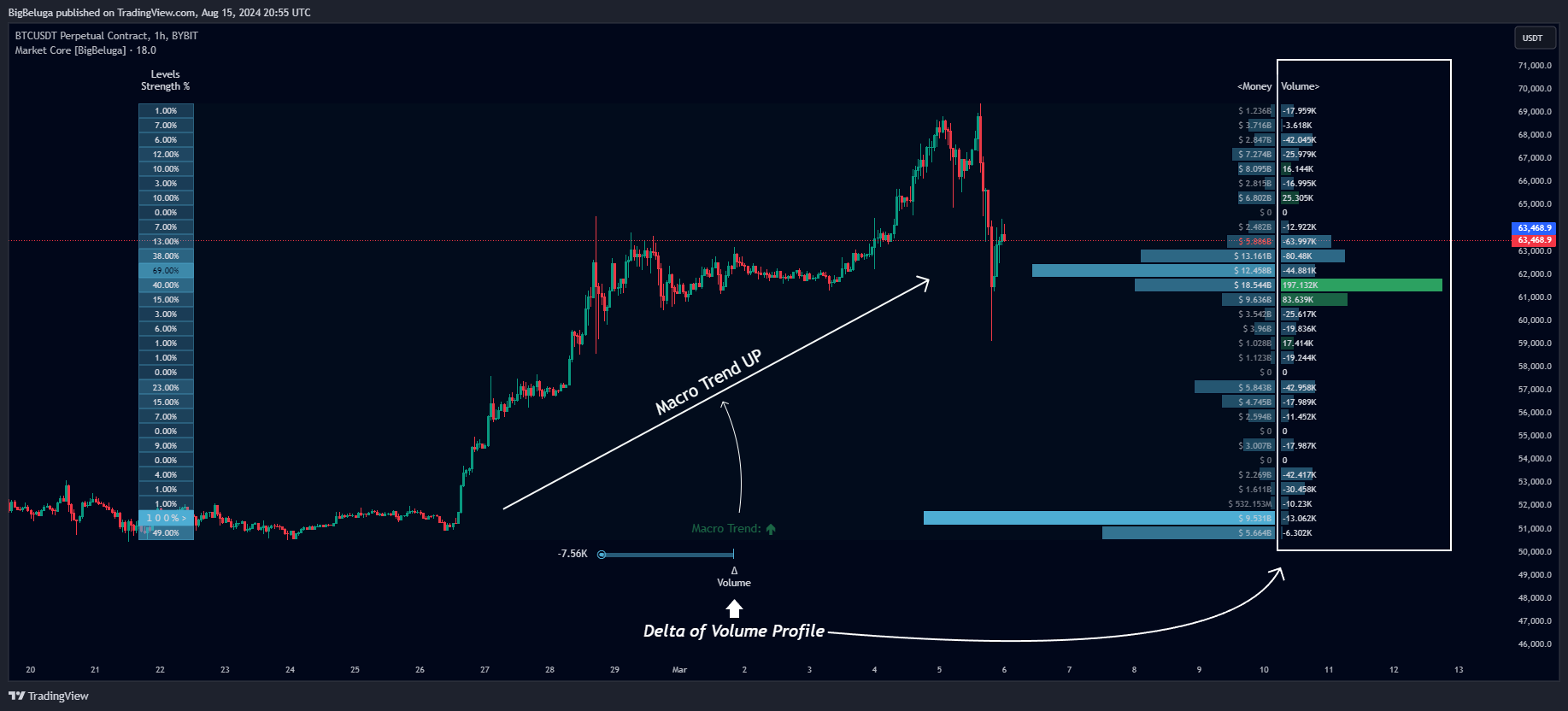 BYBIT:BTCUSDT.P Chart Image by BigBeluga