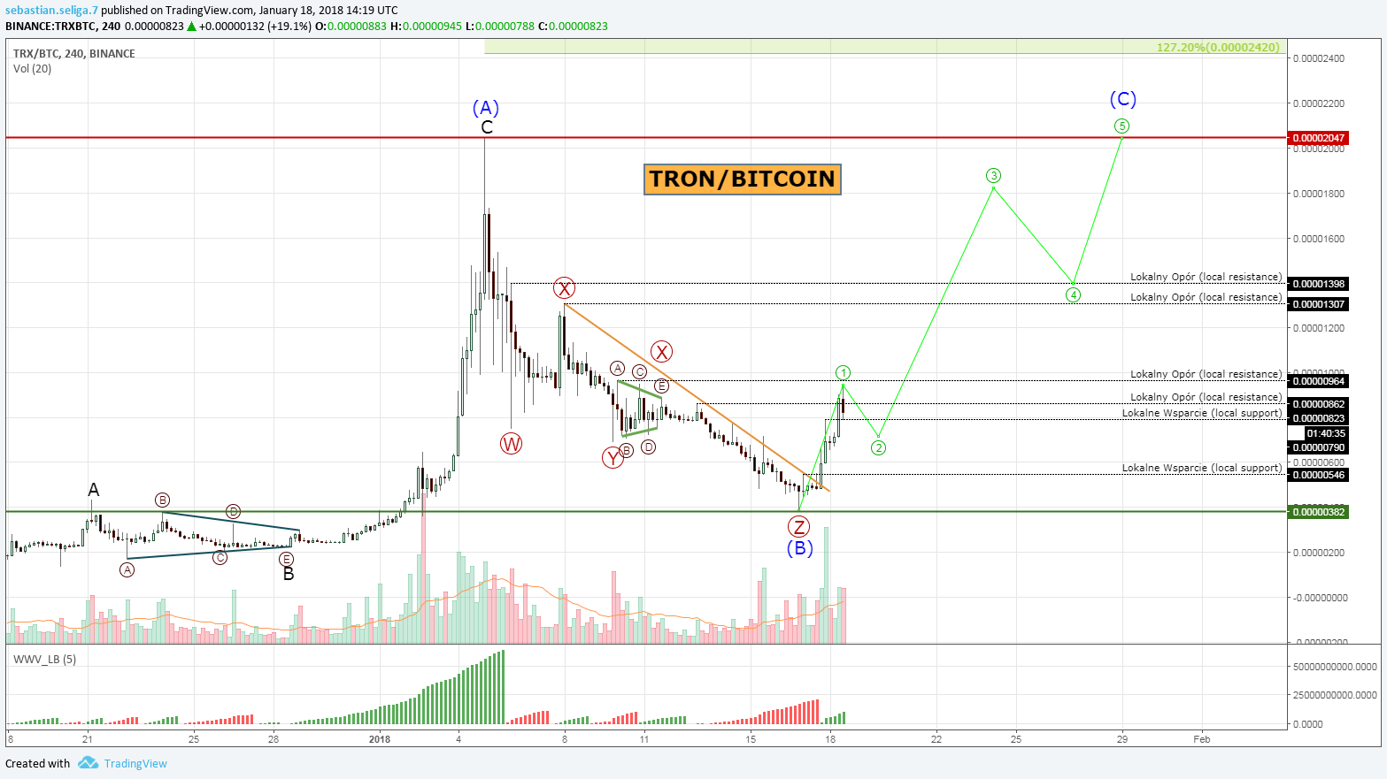  Chart Image