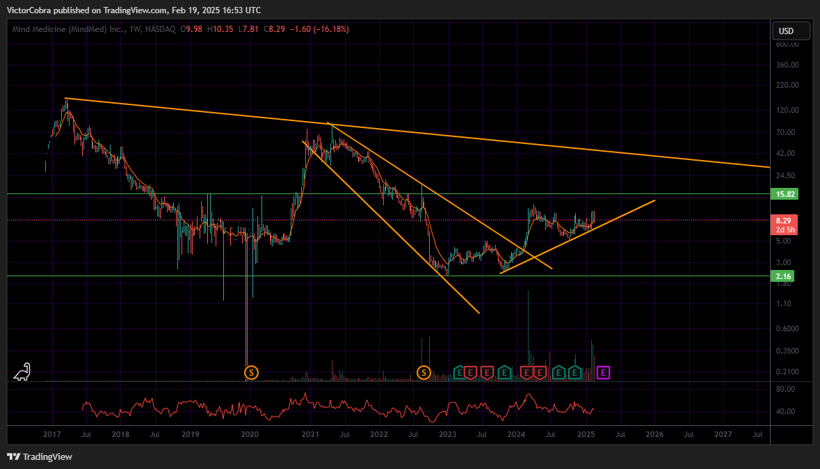 BATS:MNMD Chart Image by VictorCobra