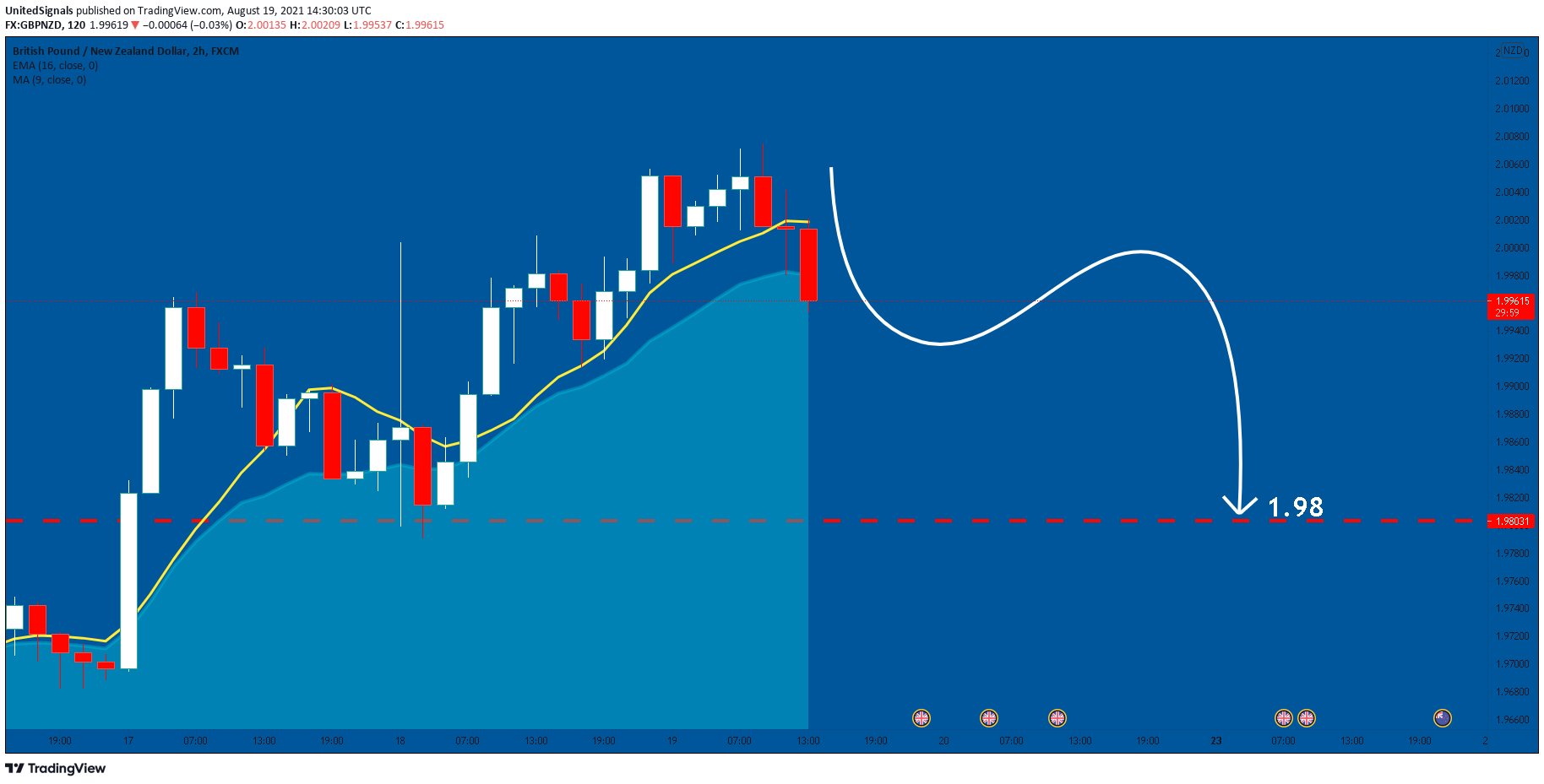  Chart Image