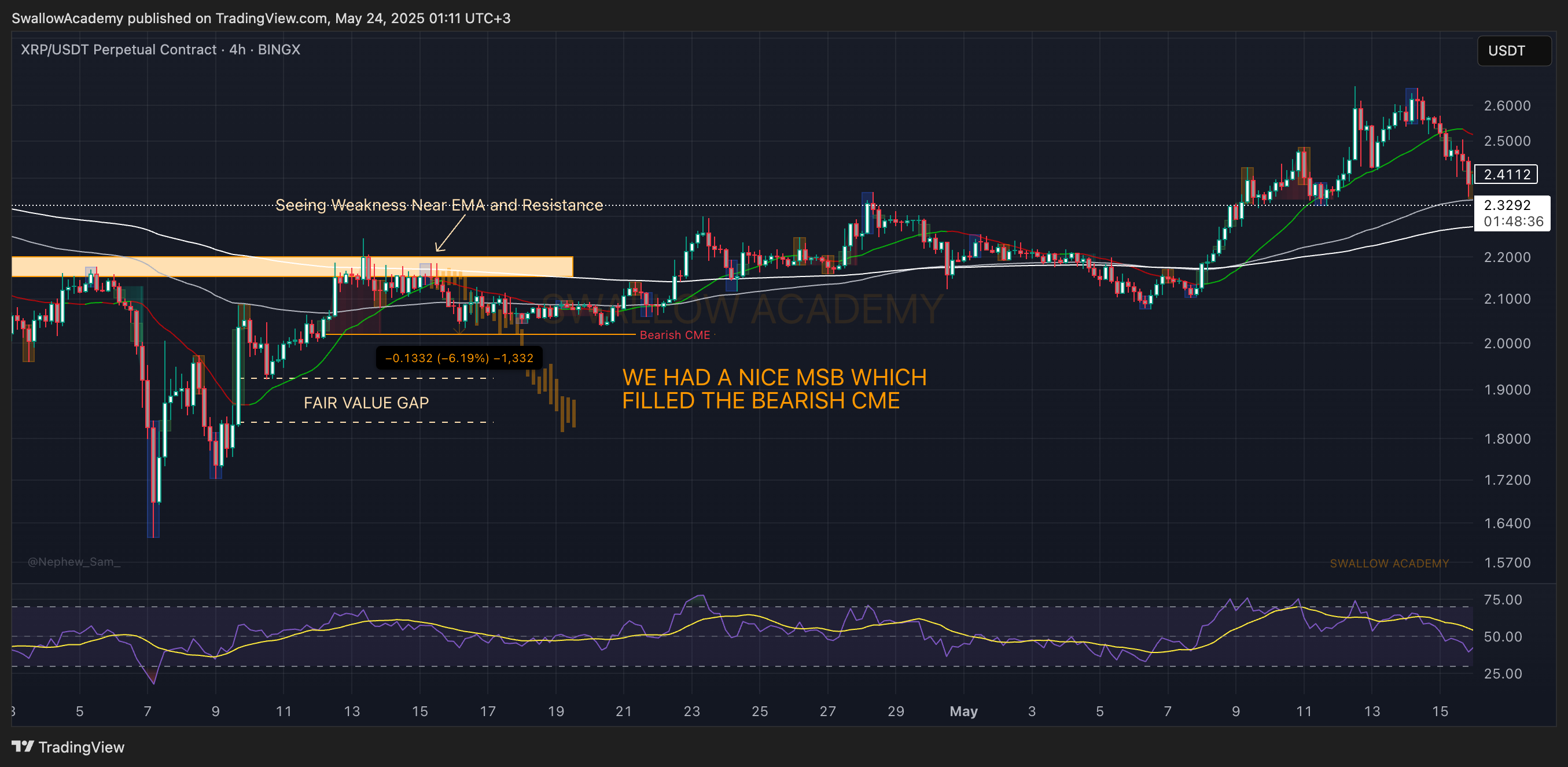 BINGX:XRPUSDT.P Chart Image by SwallowAcademy