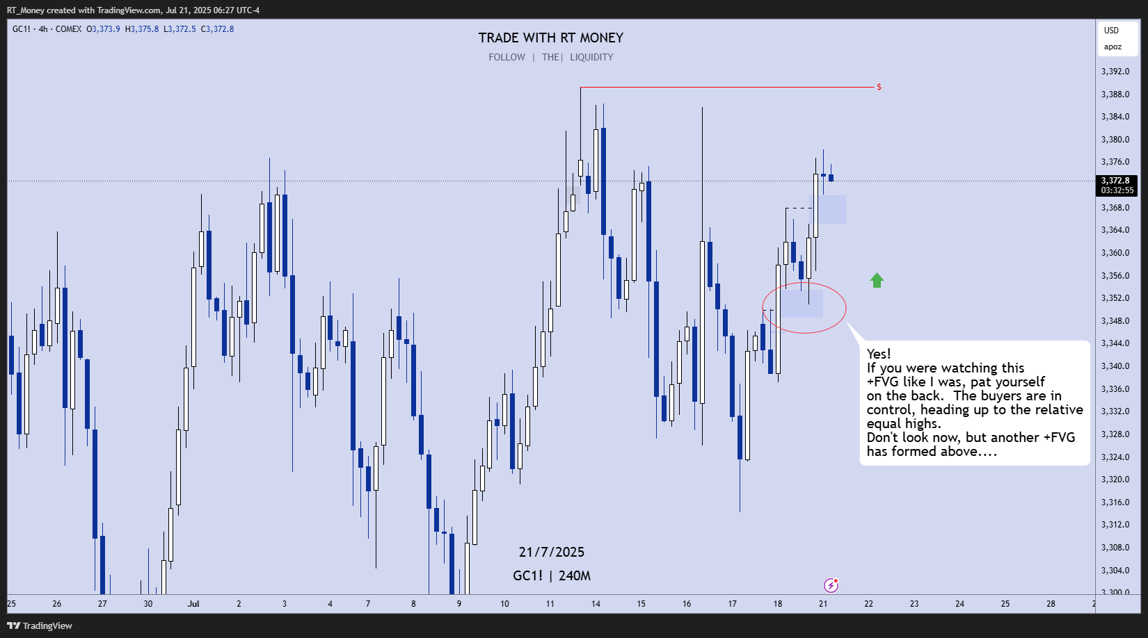 COMEX:GC1! Chart Image by RT_Money