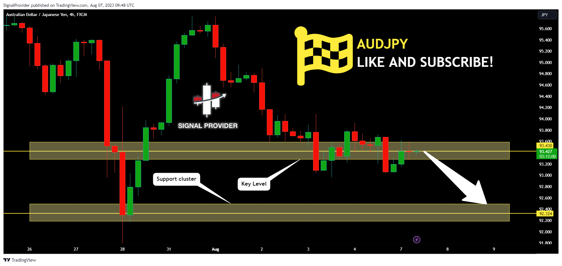 FX:AUDJPY Chart Image by SignalProvider