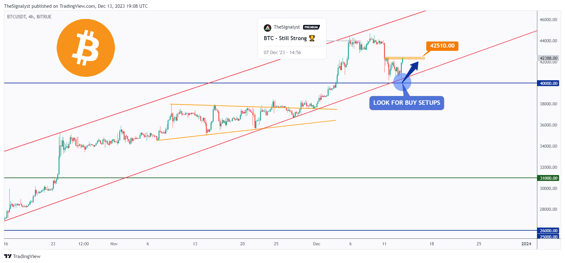 BITRUE:BTCUSDT Chart Image by TheSignalyst