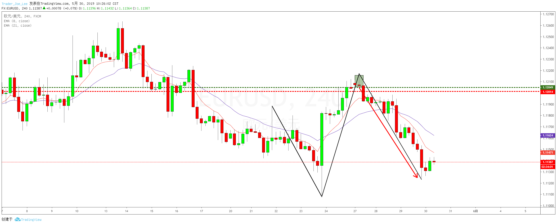  Chart Image