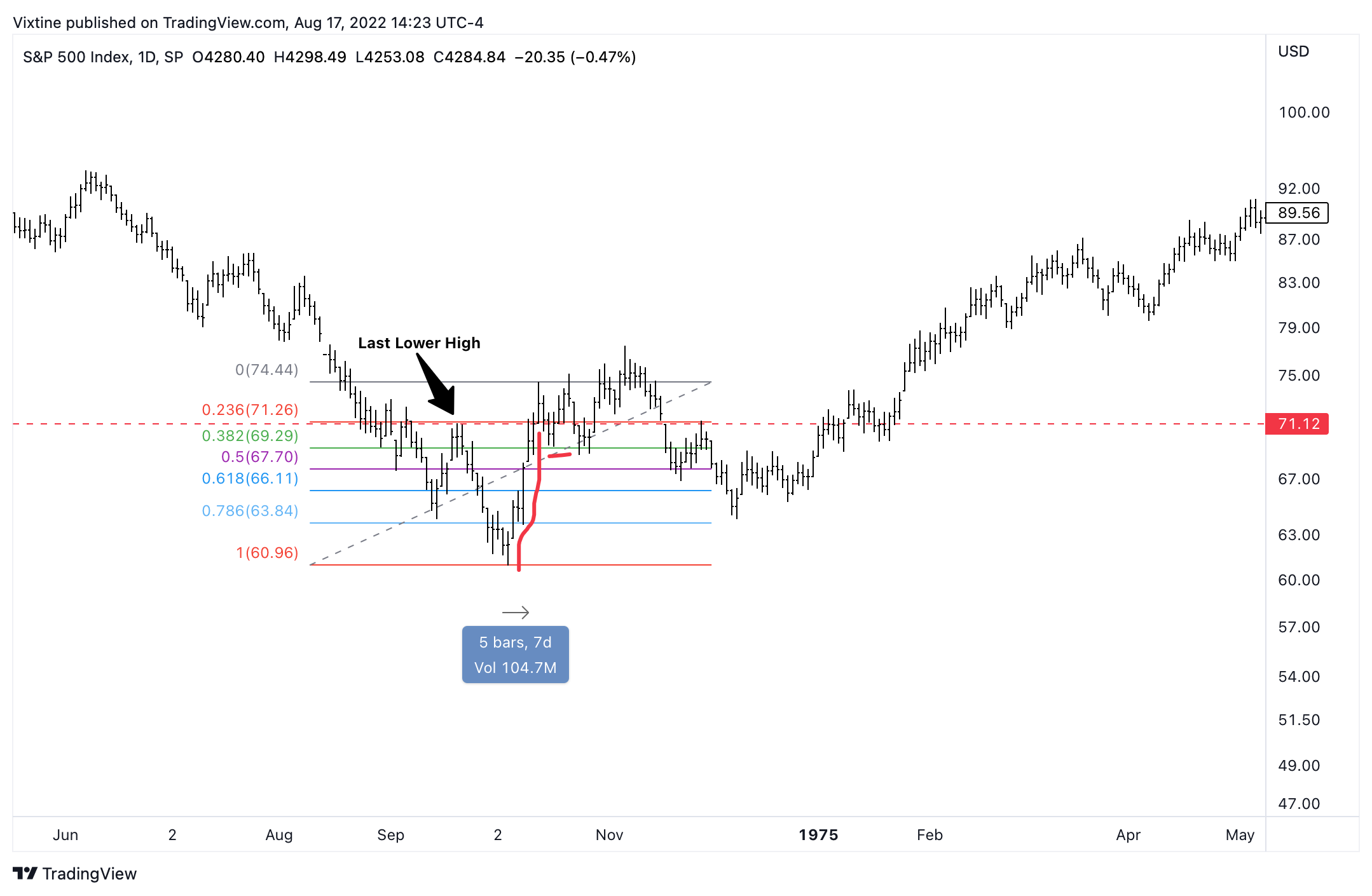 SP:SPX Chart Image by Vixtine