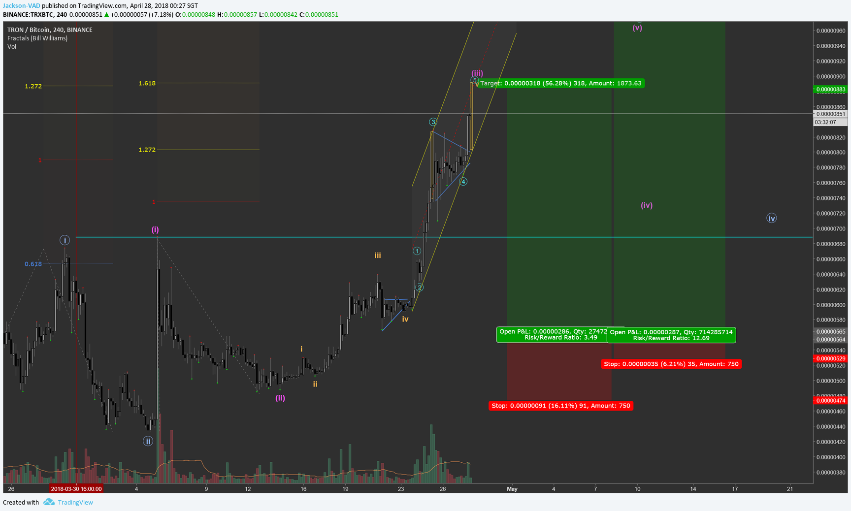  Chart Image
