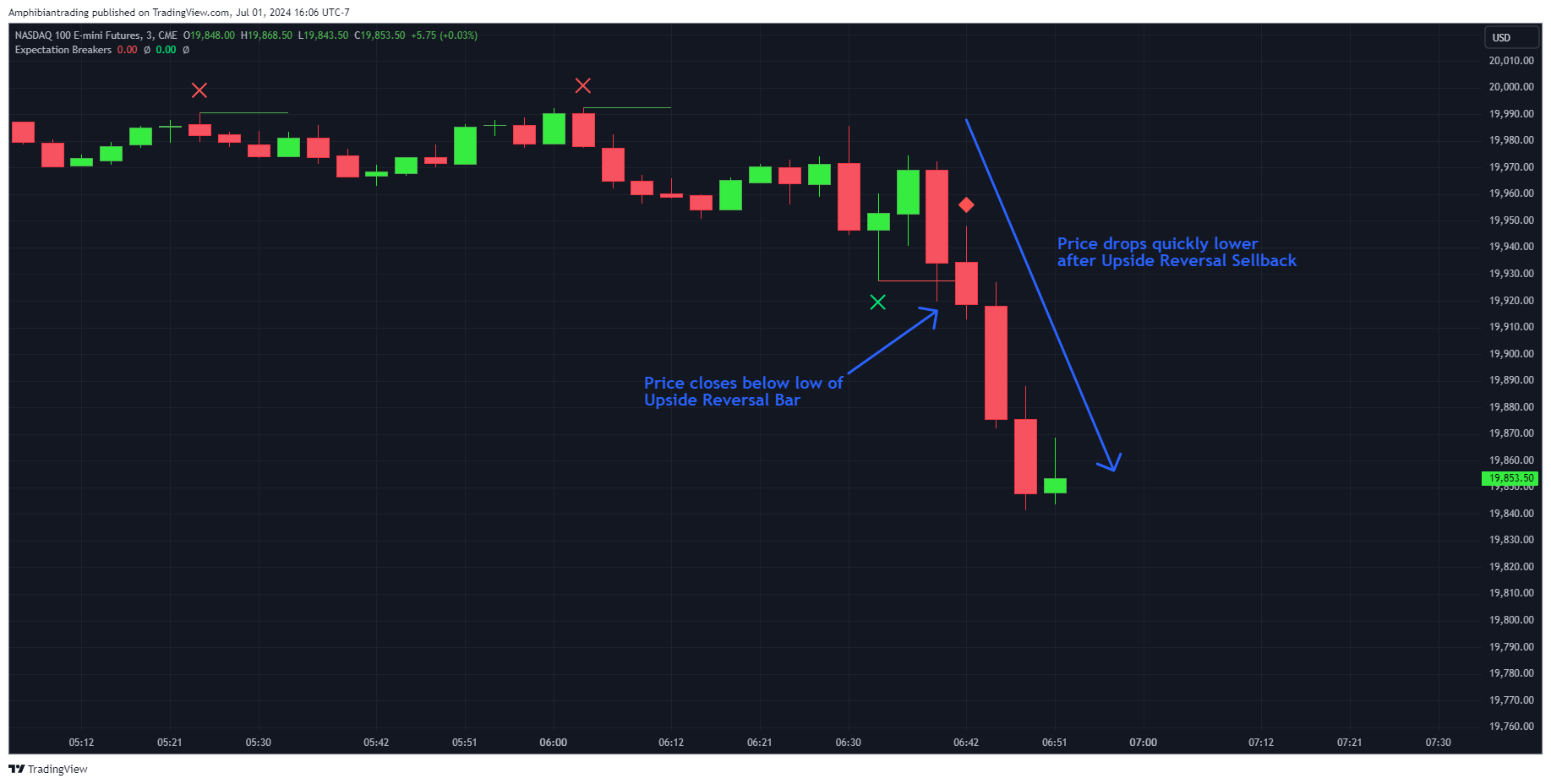 CME_MINI_DL:NQ1! Chart Image by Amphibiantrading