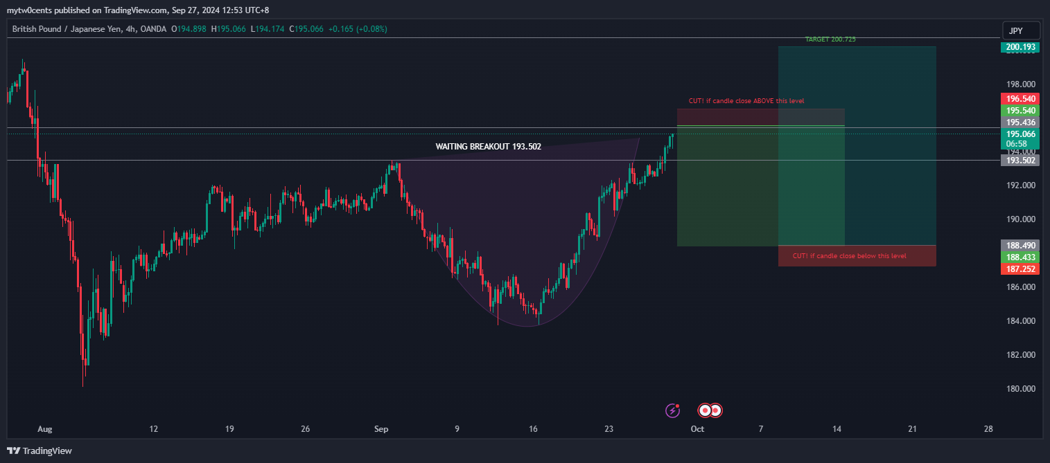 OANDA:GBPJPY Chart Image by mytw0cents