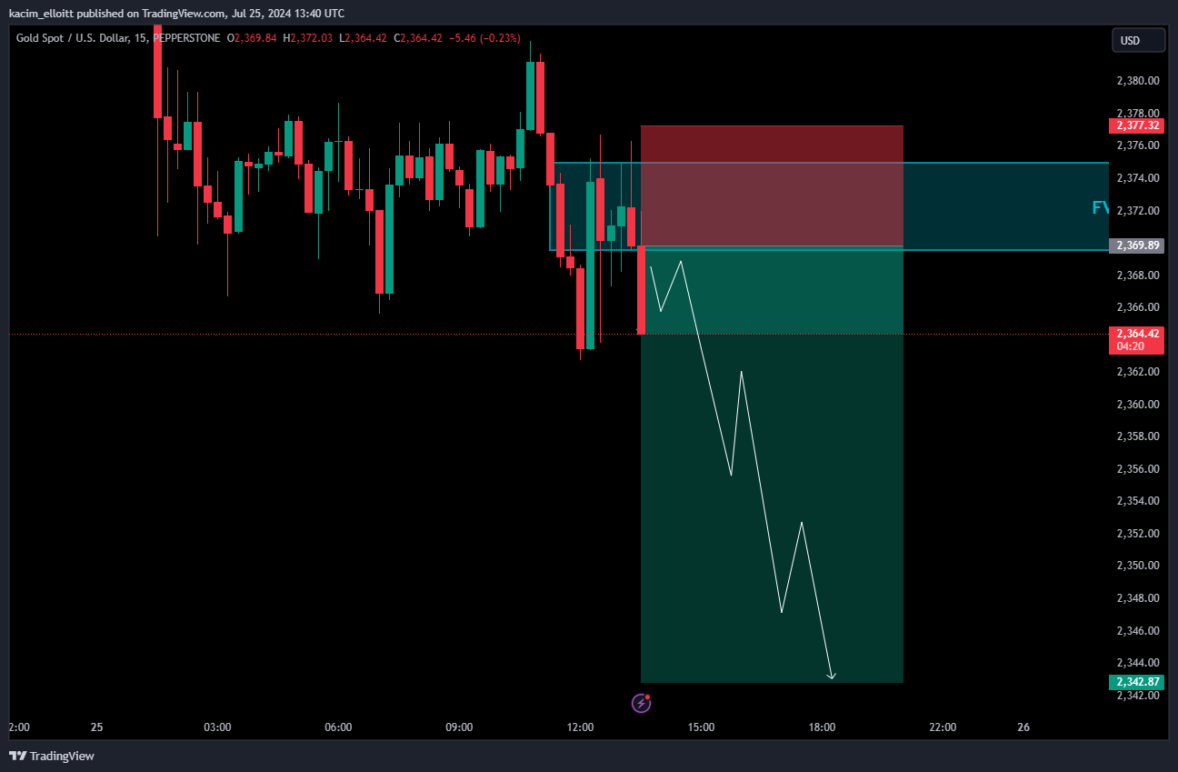 PEPPERSTONE:XAUUSD Chart Image by kacim_elloitt