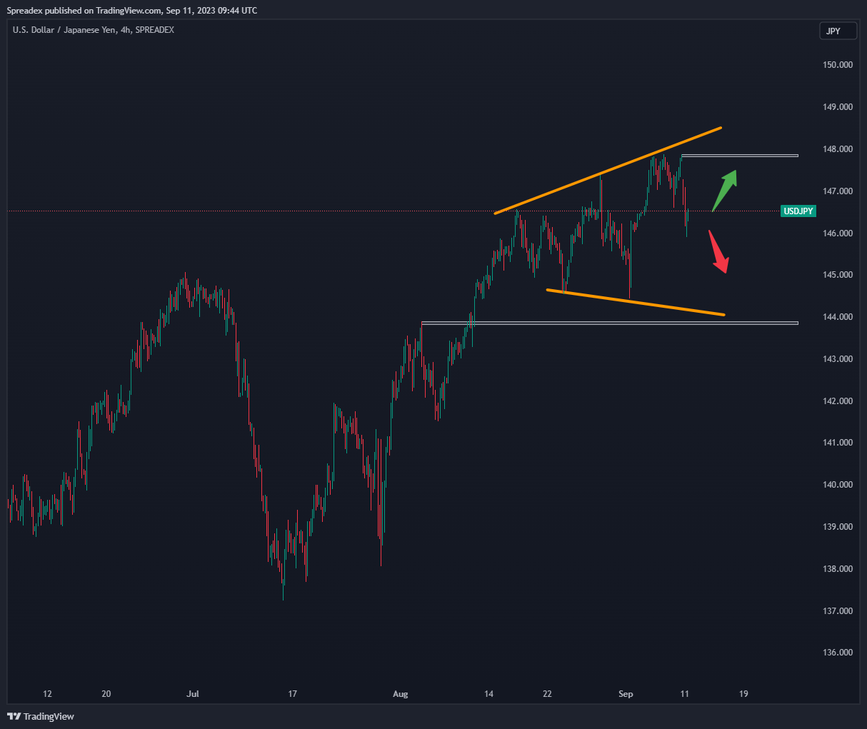 SPREADEX:USDJPY Chart Image by Spreadex