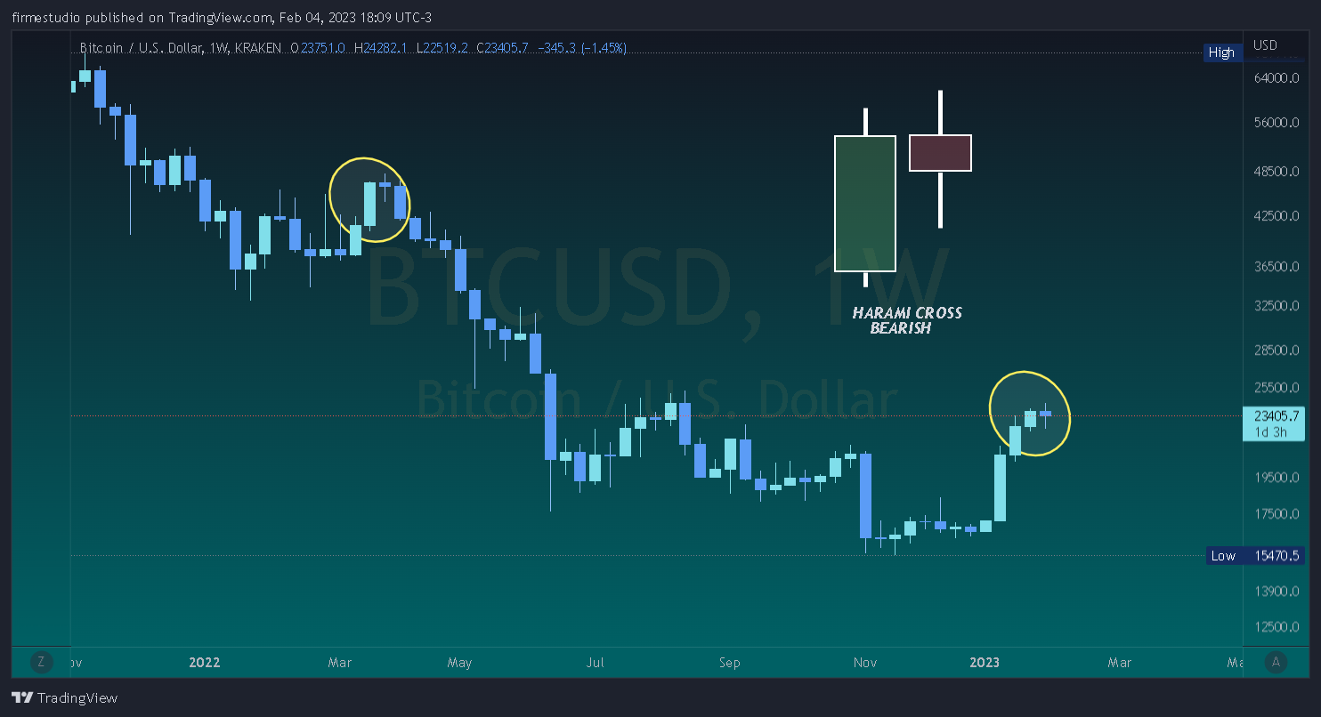 KRAKEN:BTCUSD Chart Image by firmestudio