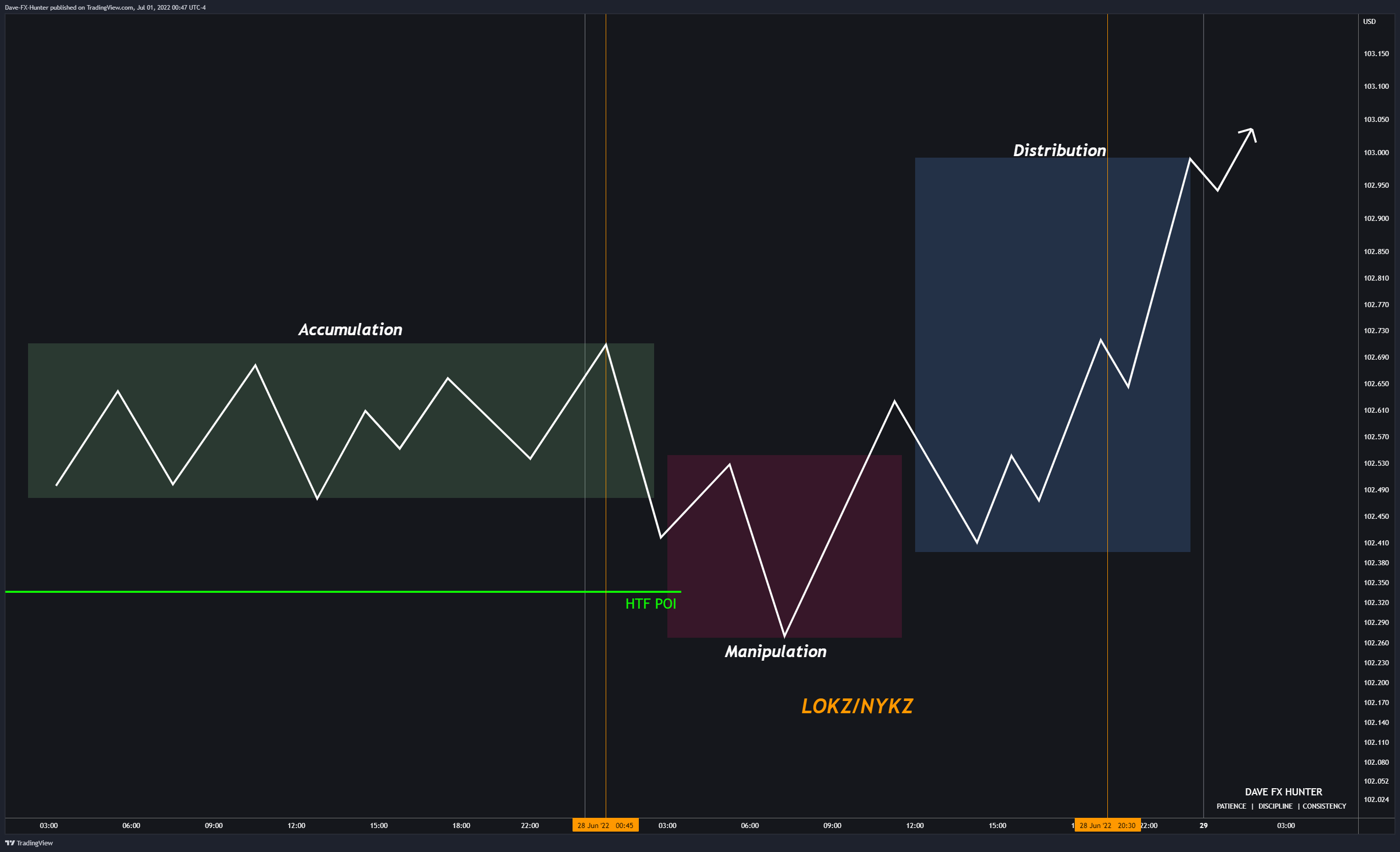 TVC:DXY Chart Image by David_Perk