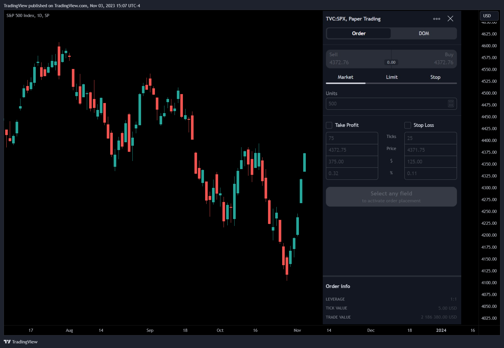 SP:SPX Chart Image by TradingView