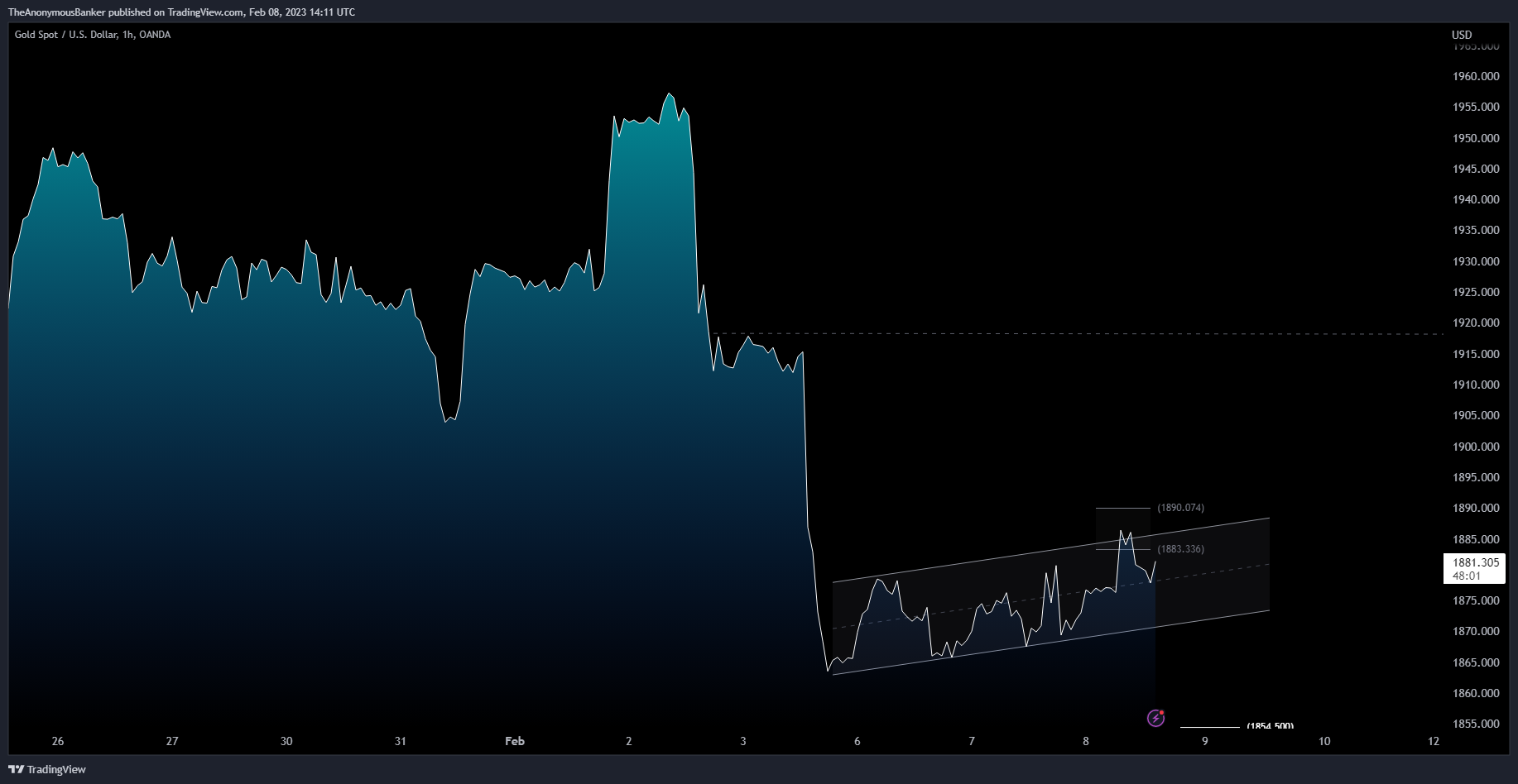 OANDA:XAUUSD Chart Image by TheAnonymousBanker
