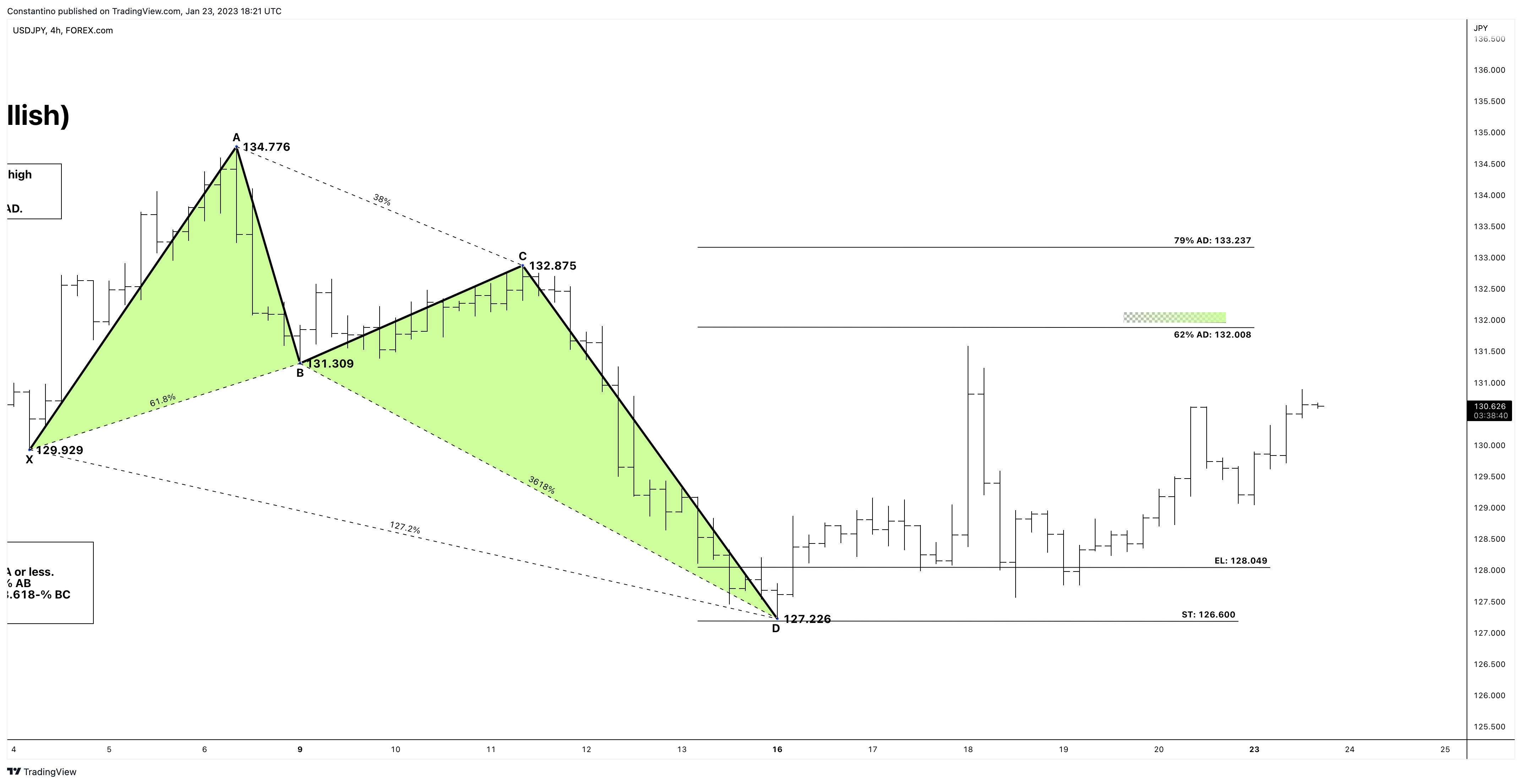 FOREXCOM:USDJPY Chart Image by TradeChartPatternsLikeThePros