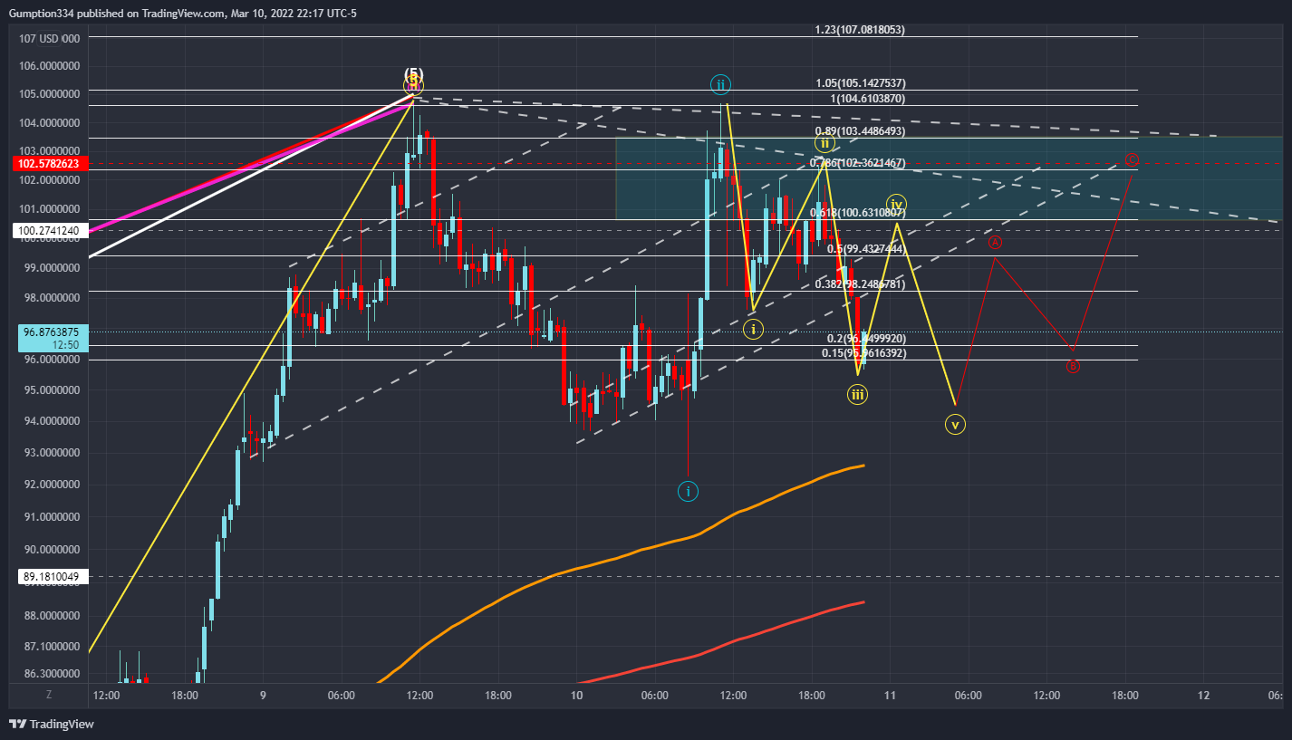 BINANCE:LUNAUSD Chart Image by DigitalSurfTrading