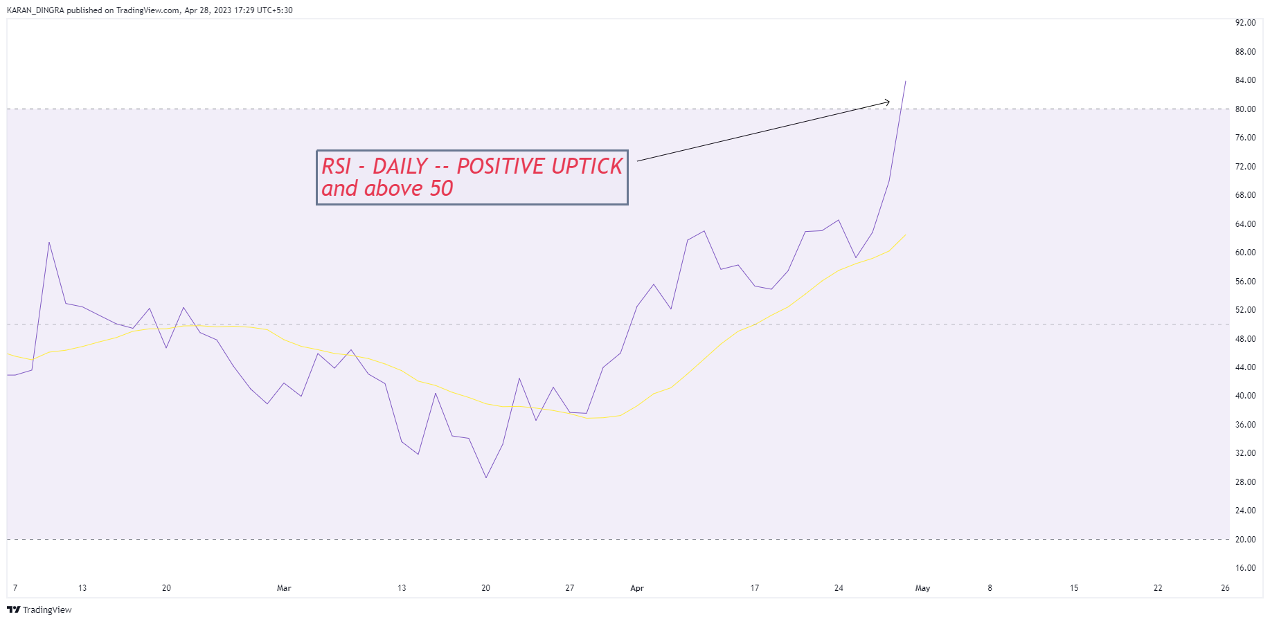 NSE:IVP Chart Image by KARANN_DINGRA