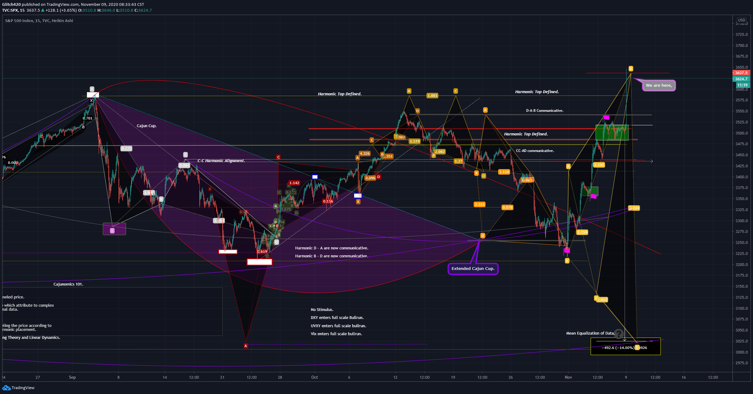  Chart Image