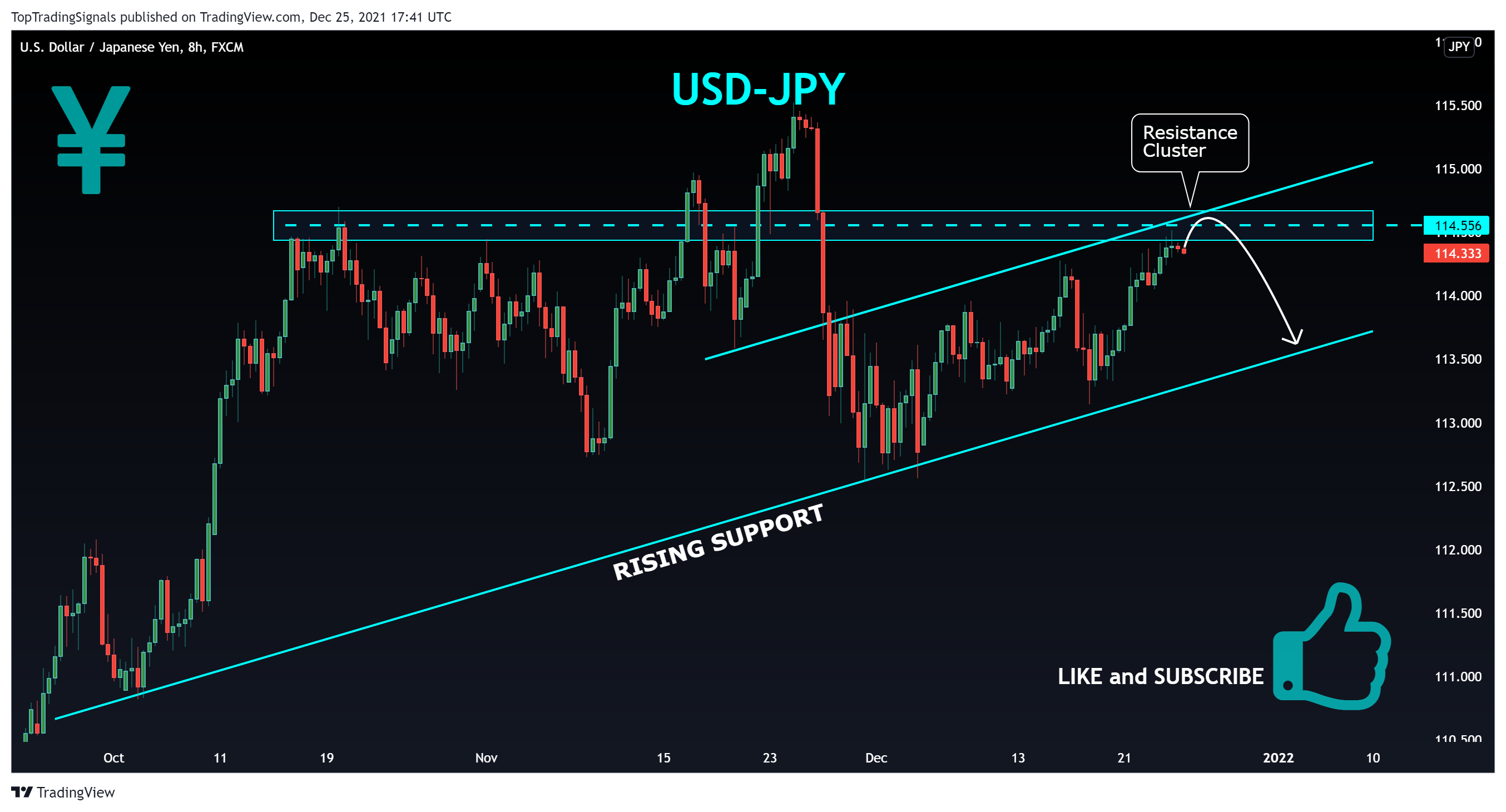 FX:USDJPY Chart Image by TopTradingSignals