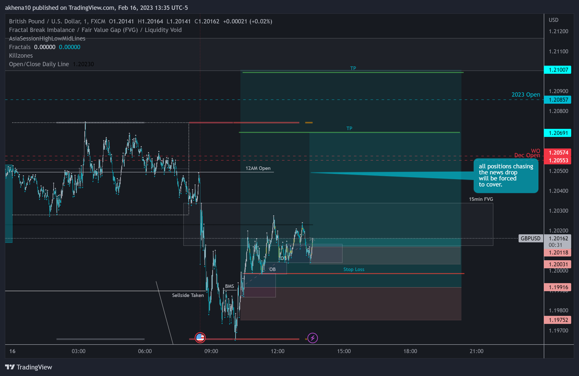 FX:GBPUSD Chart Image by akhena10fx