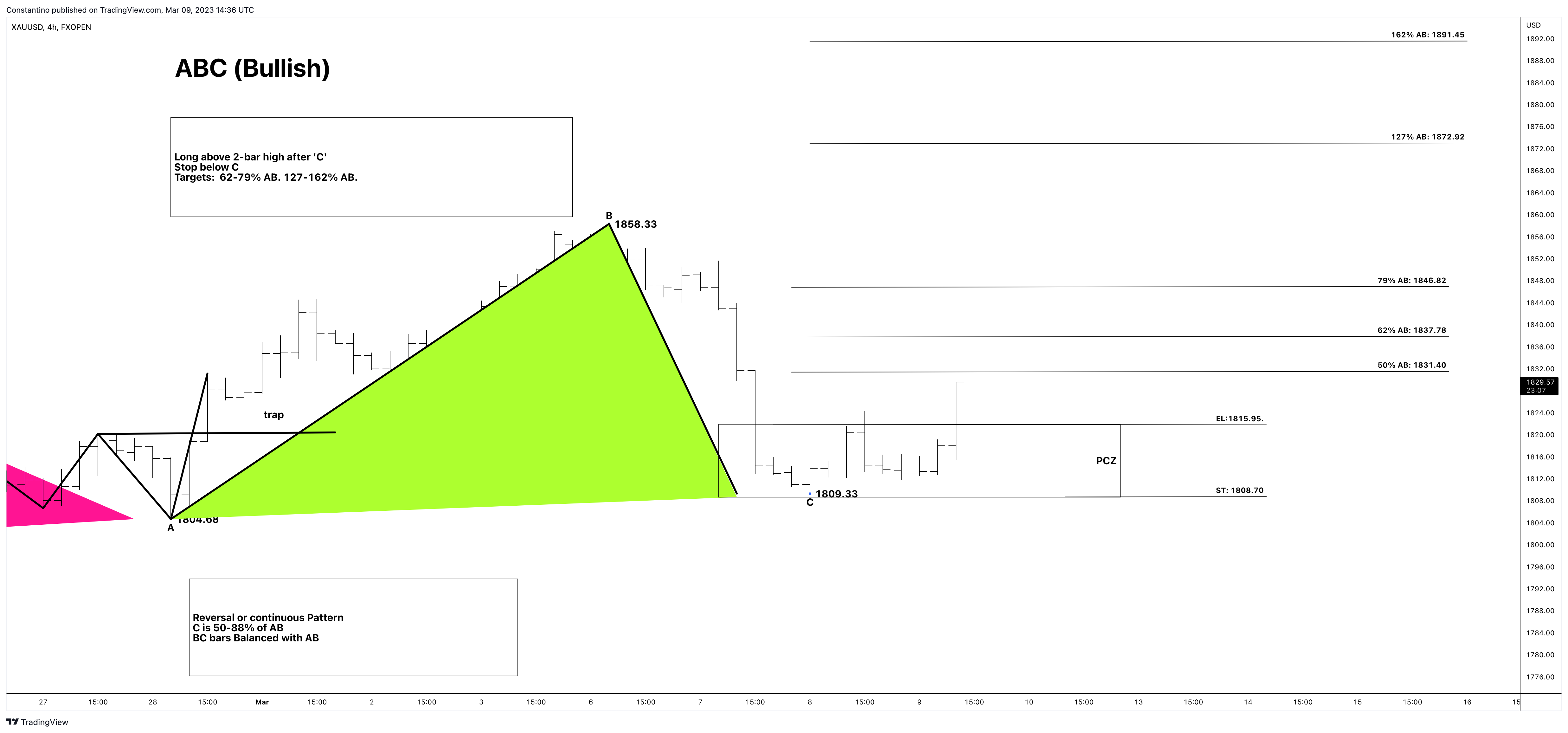 FXOPEN:XAUUSD Chart Image by TradeChartPatternsLikeThePros