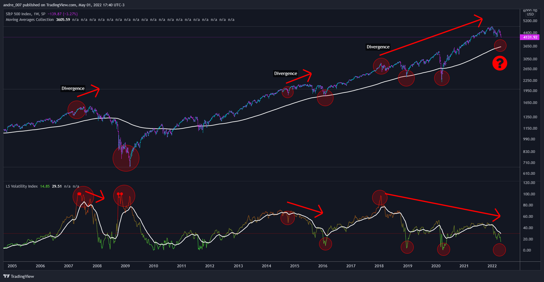 SP:SPX Chart Image by andre_007