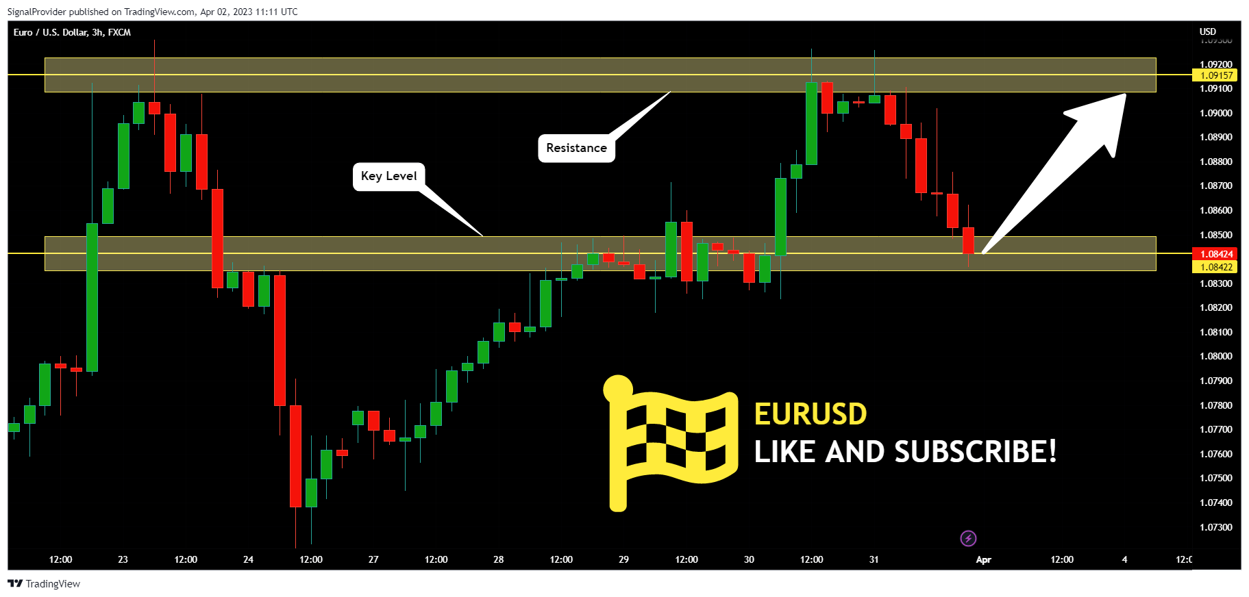 FX:EURUSD Chart Image by SignalProvider