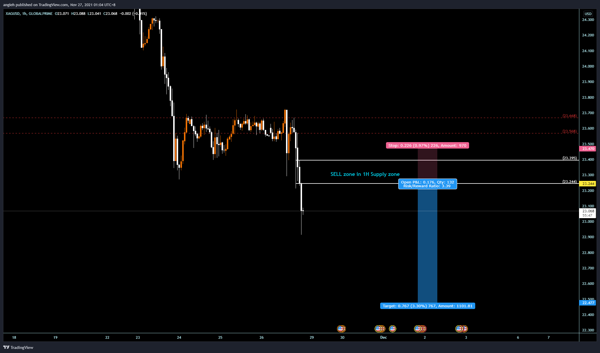 GLOBALPRIME:XAGUSD Chart Image by angieh