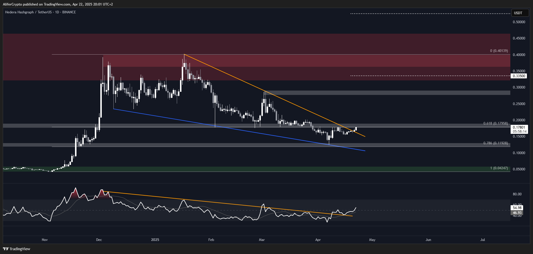 BINANCE:HBARUSDT Chart Image by AliferCrypto