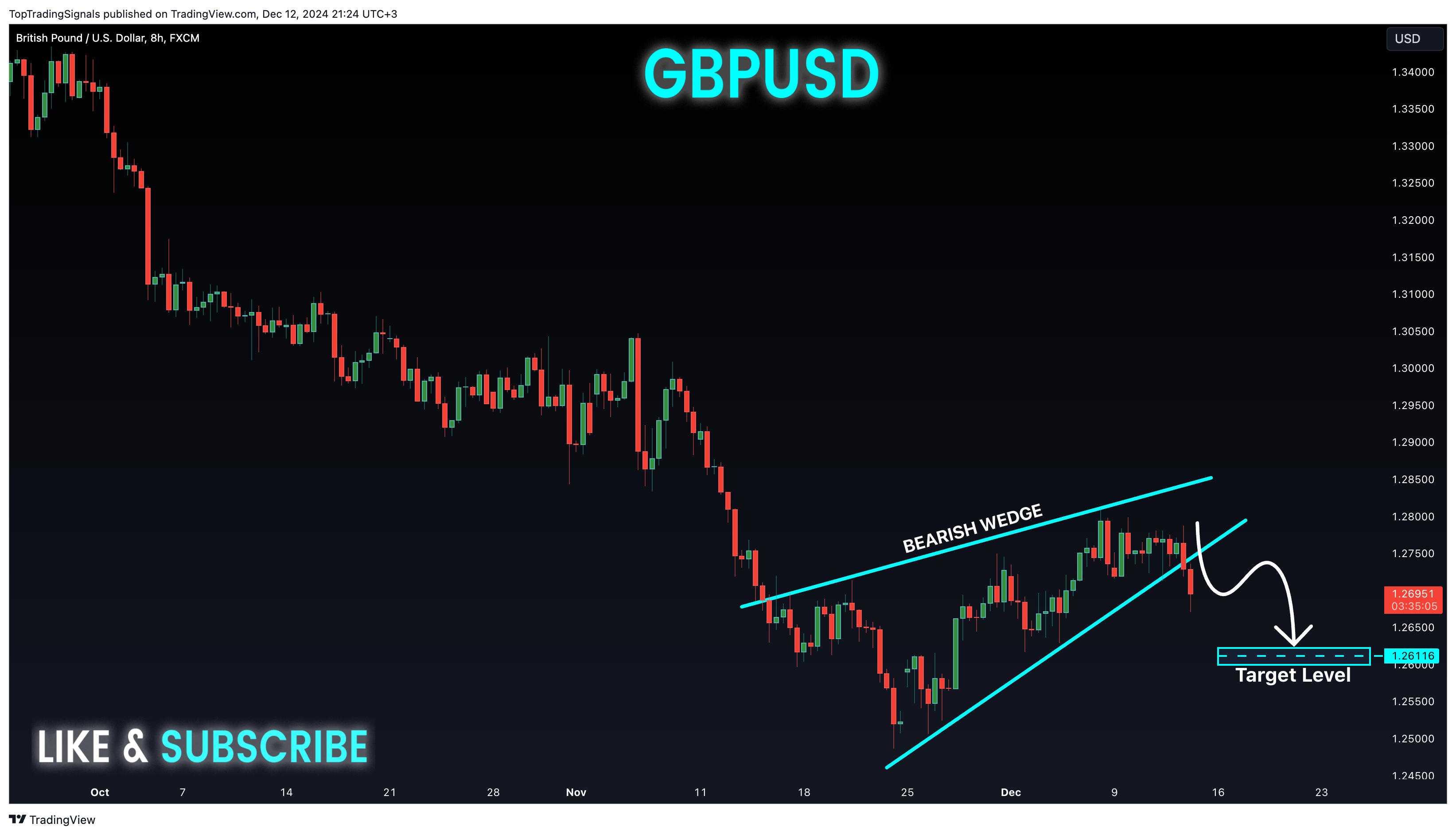 FX:GBPUSD Chart Image by TopTradingSignals