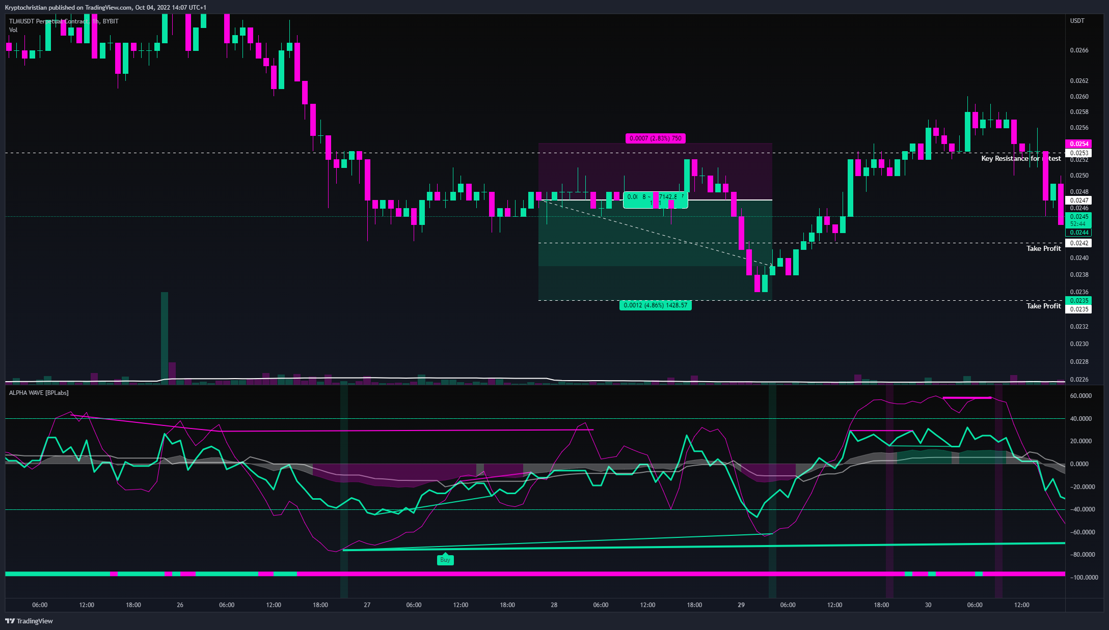 BYBIT:TLMUSDT Chart Image by Kryptochristian