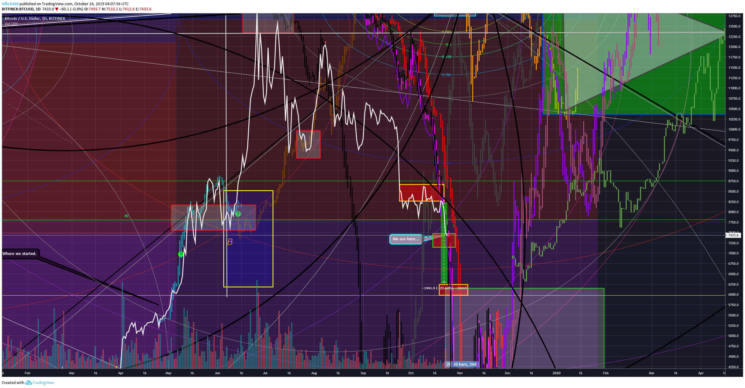  Chart Image