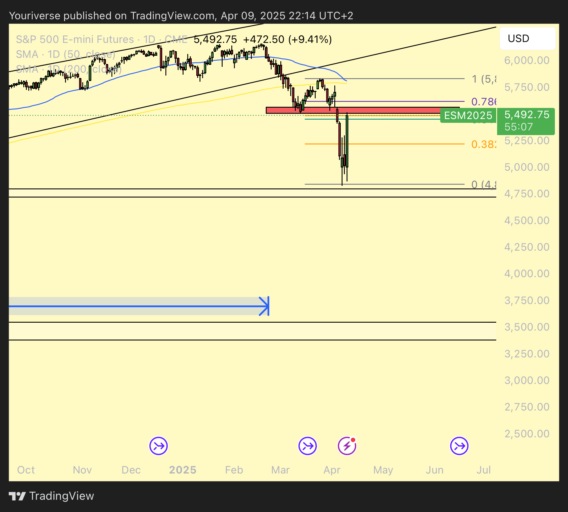 CME_MINI_DL:ES1! Chart Image by Youriverse