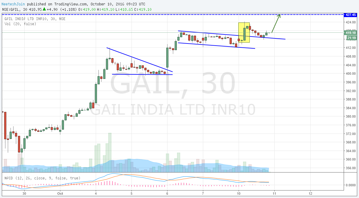  Chart Image