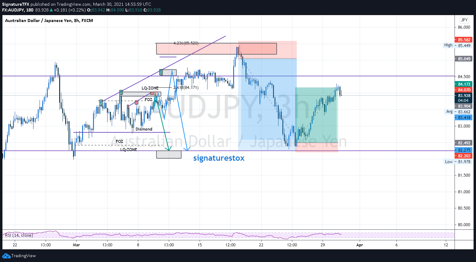  Chart Image