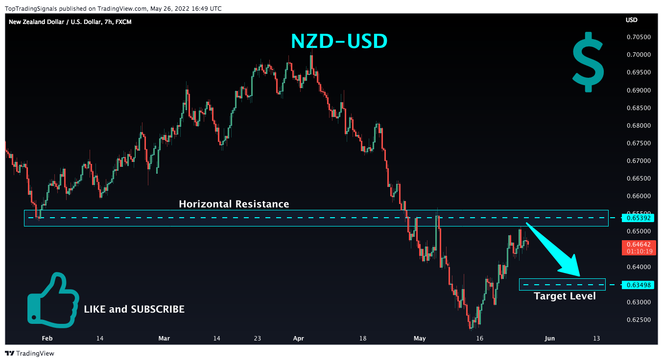 FX:NZDUSD Chart Image by TopTradingSignals