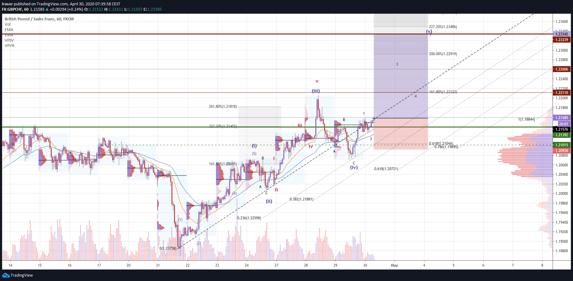  Chart Image