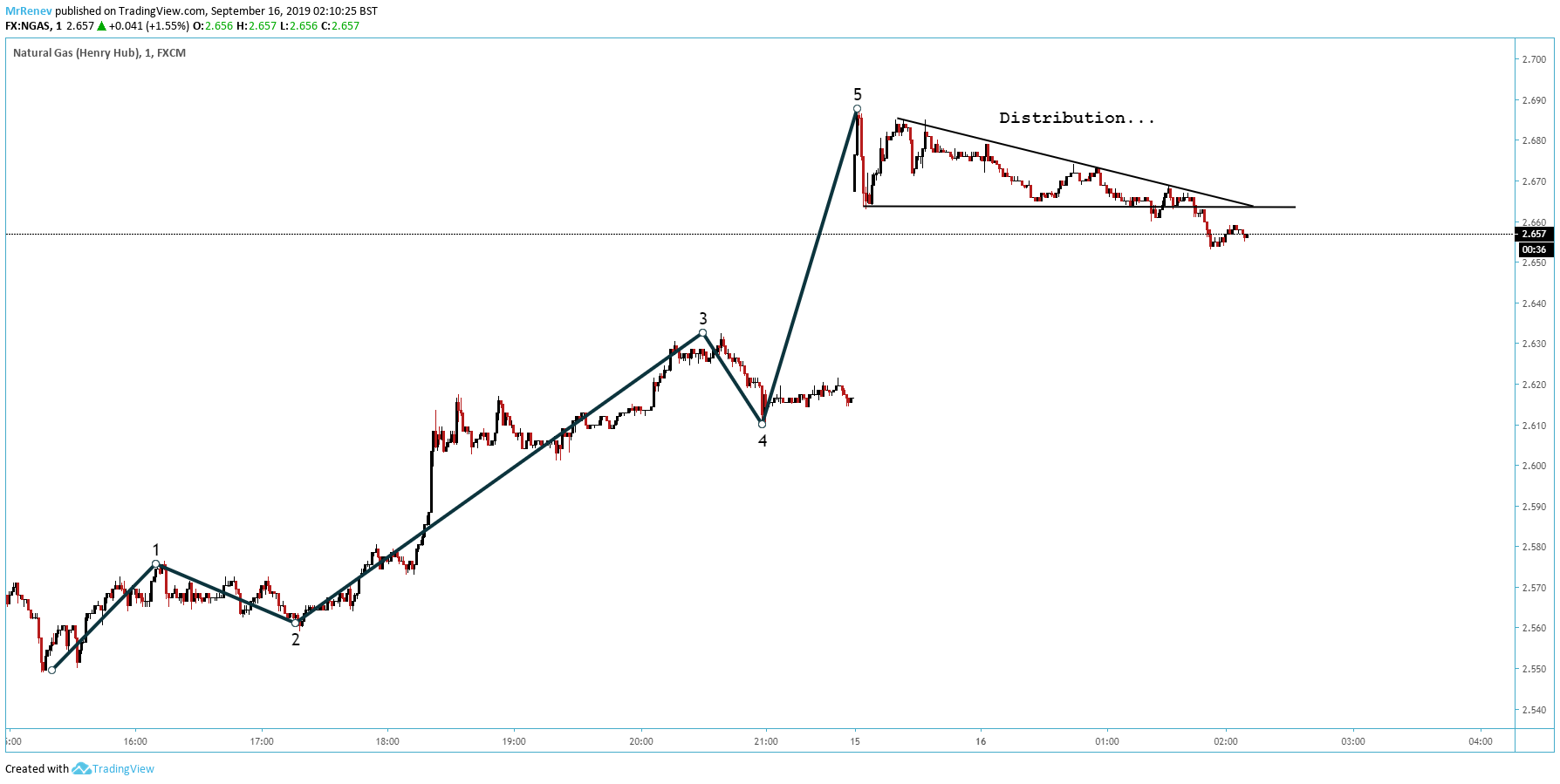  Chart Image