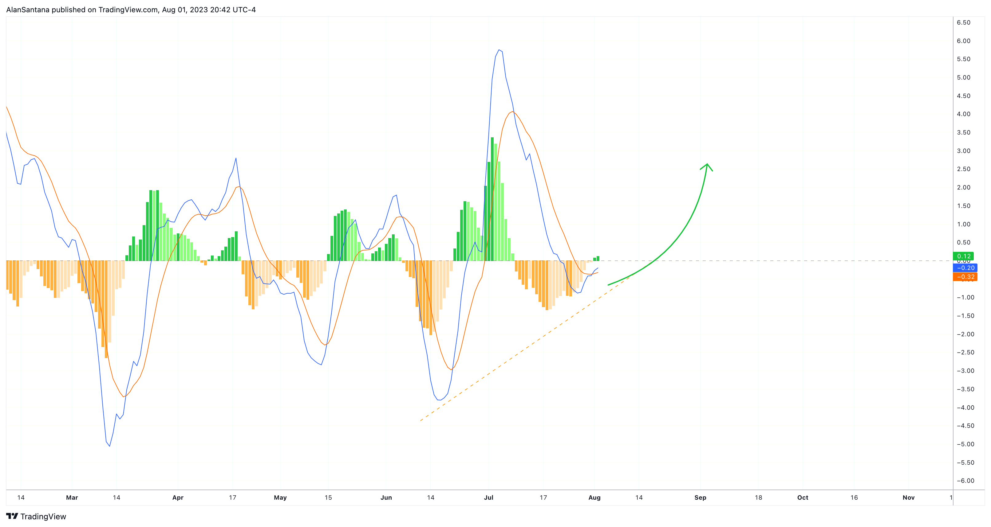 COINBASE:LTCUSD Chart Image by MasterAnanda