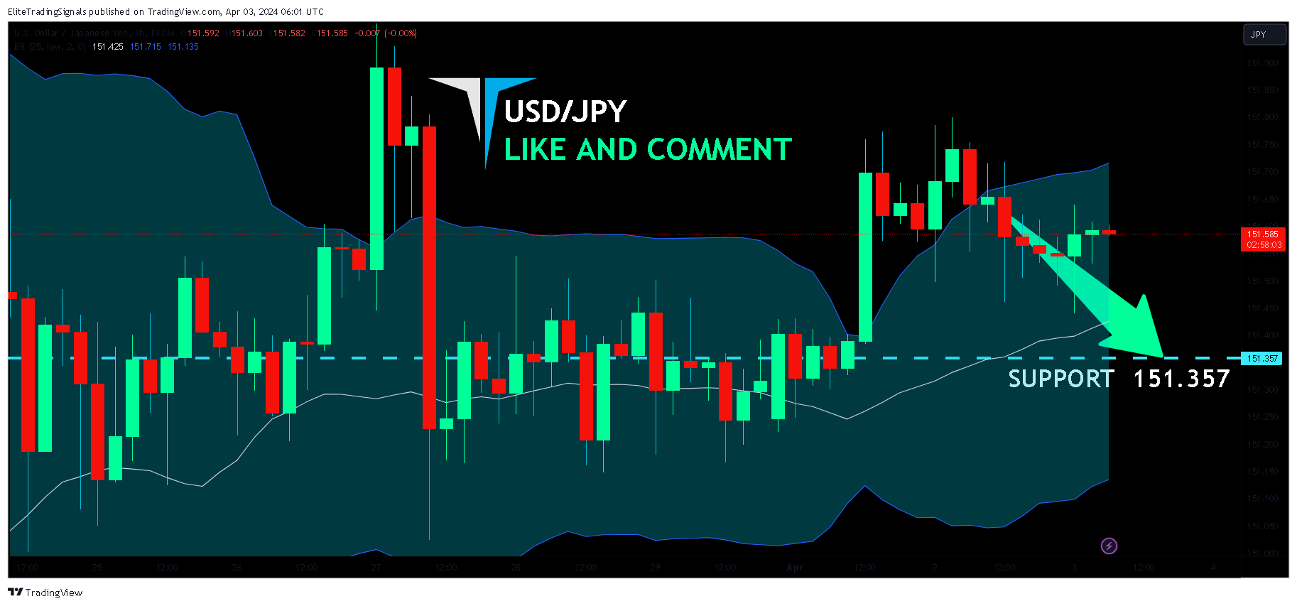 FX:USDJPY Chart Image by EliteTradingSignals