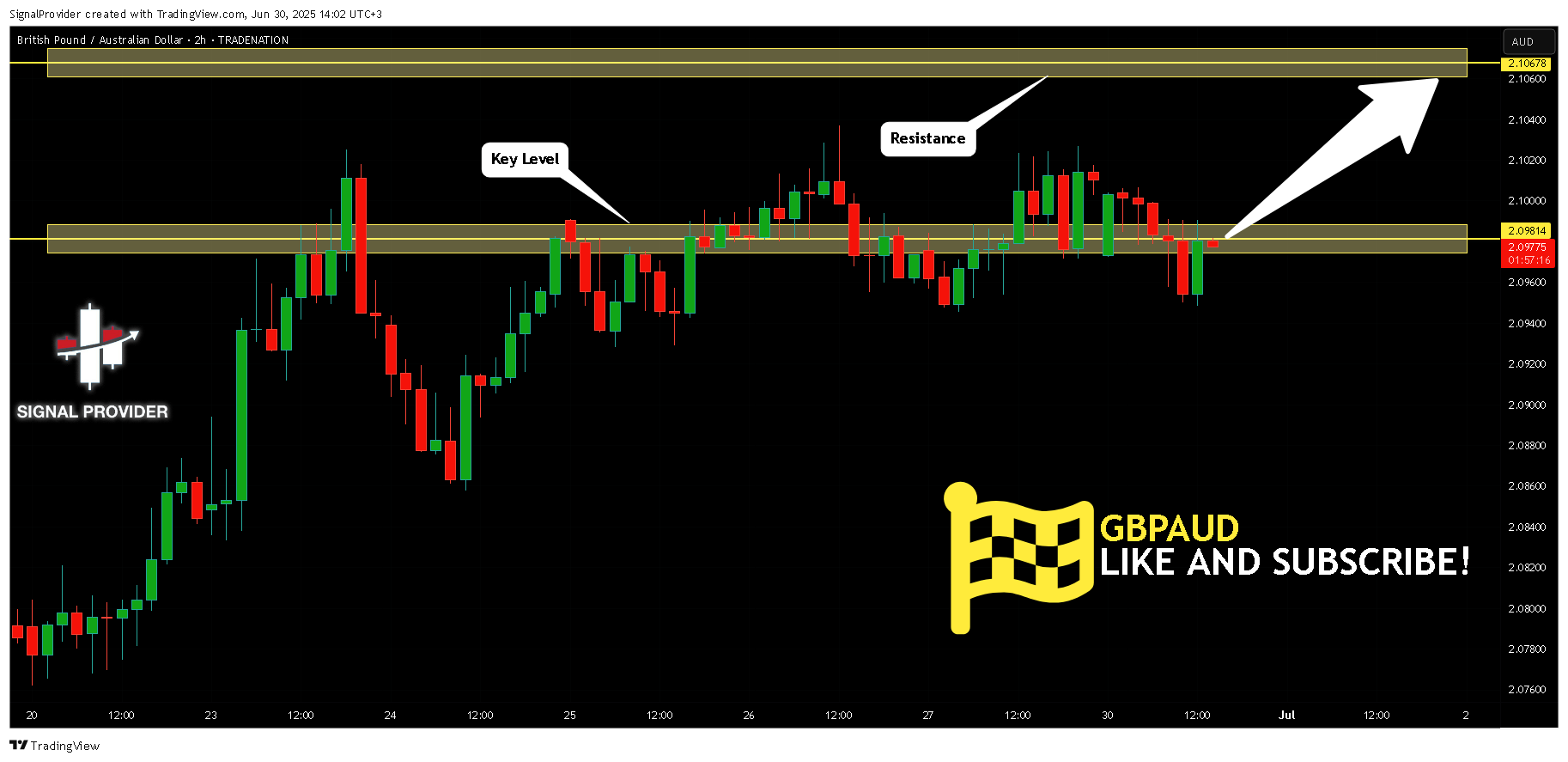 TRADENATION:GBPAUD Chart Image by SignalProvider