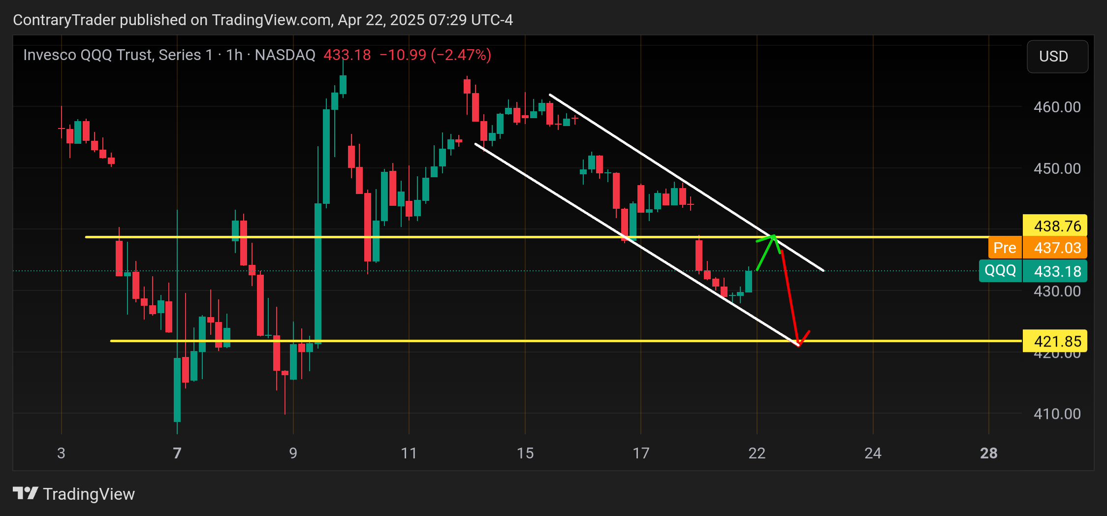 BATS:QQQ Chart Image by ContraryTrader
